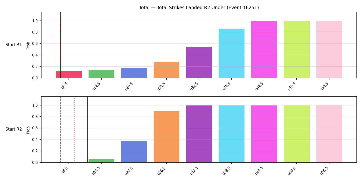 Stats/Round/Total Unders/Total Strikes Landed/Round 02/16251 Round 02 Under Snapshots — Prod