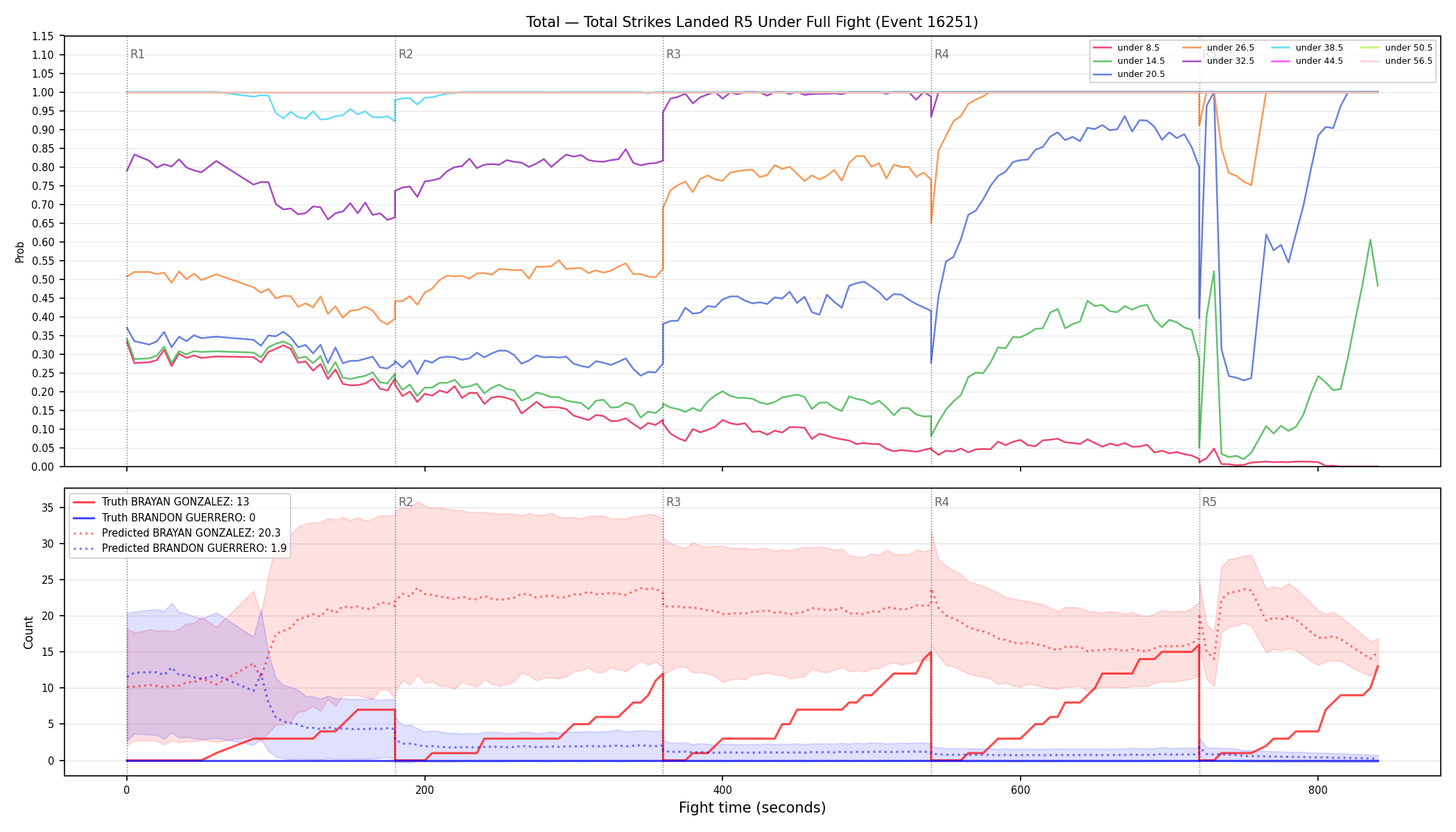 Stats/Round/Total Unders/Total Strikes Landed/Round 05/16251 Round 05 Under Fight — Prod