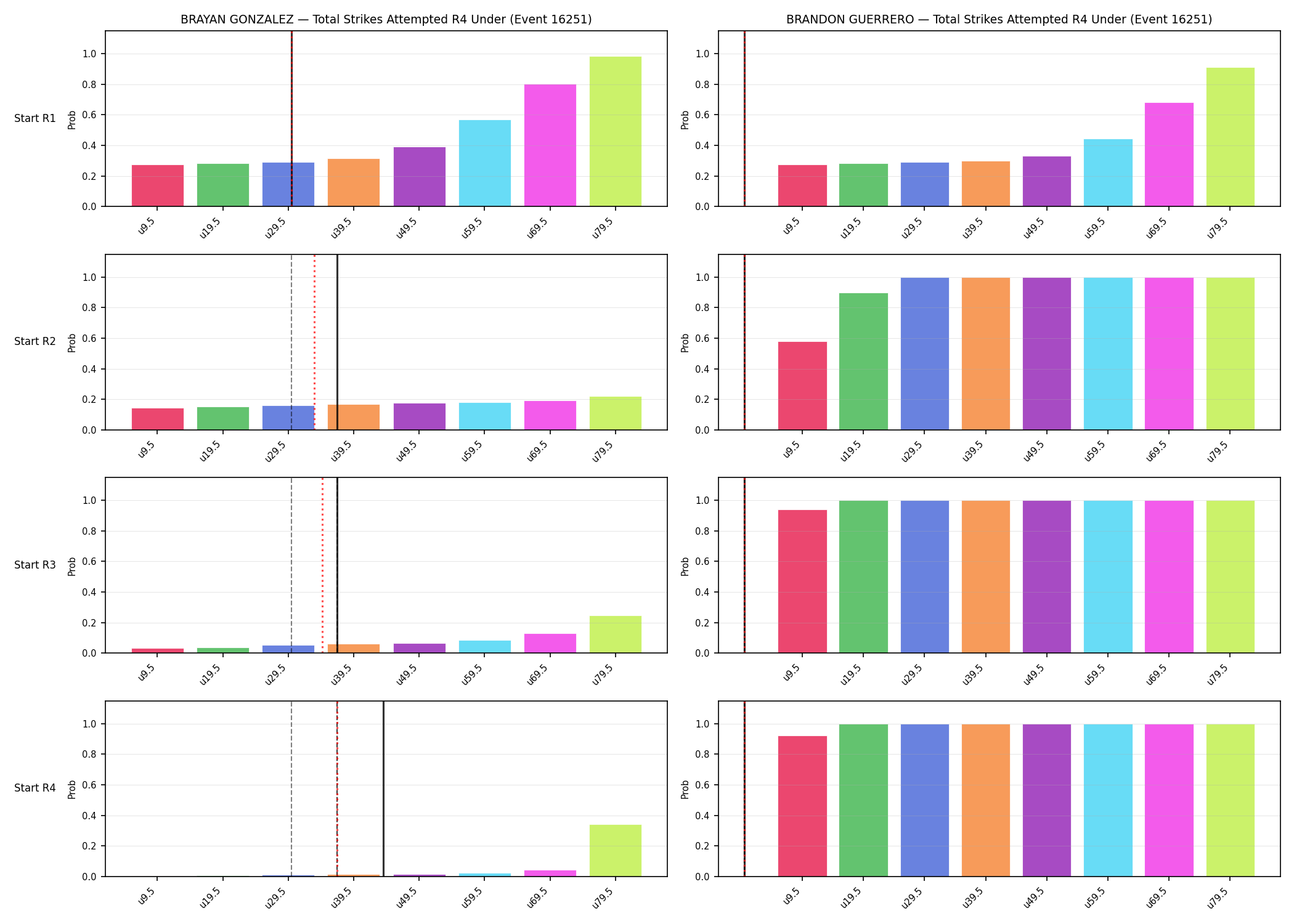Round: Total Strikes Attempted — round 4 — snapshots — Prod