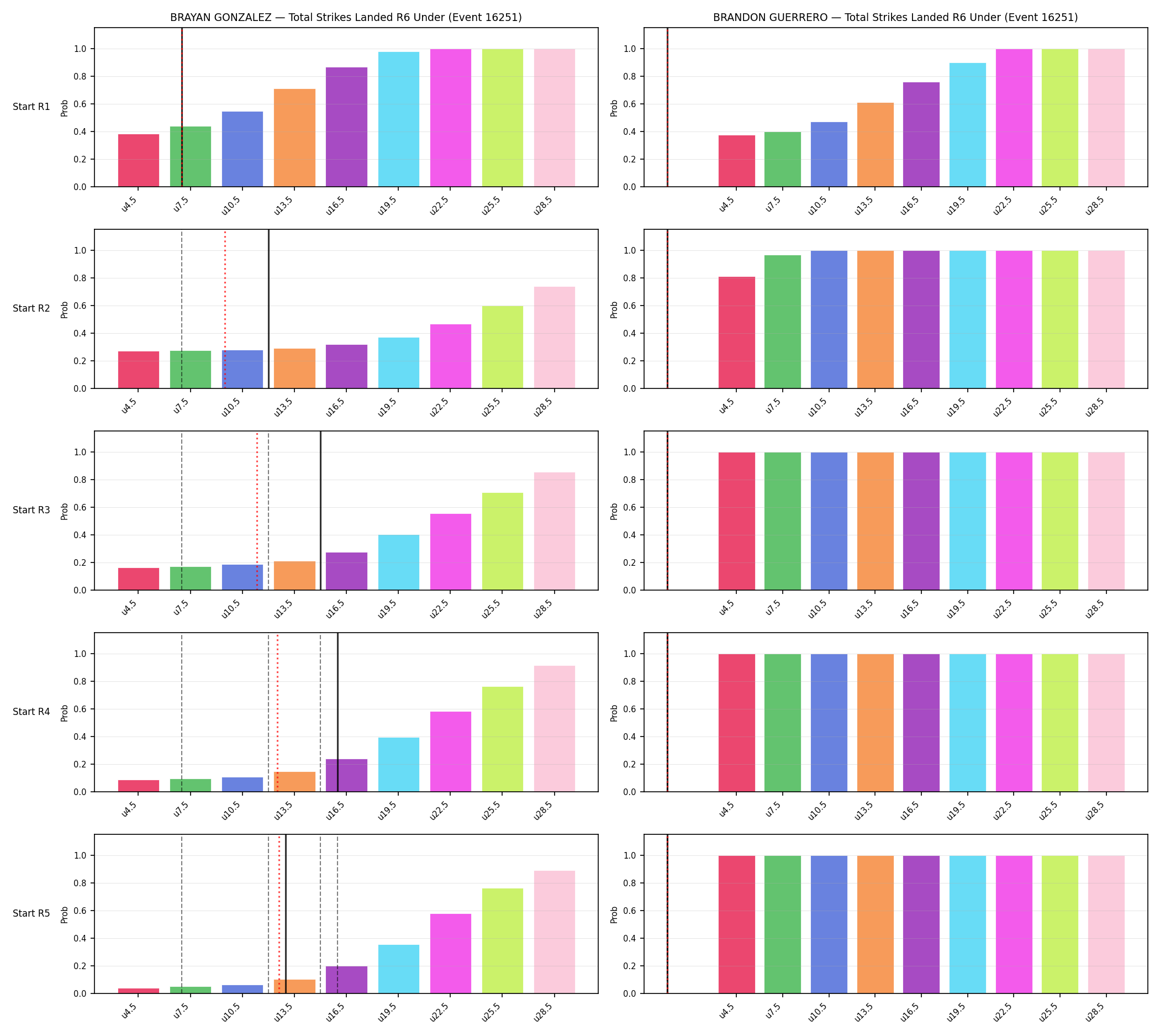 Round: Total Strikes Landed — round 6 — snapshots — Prod