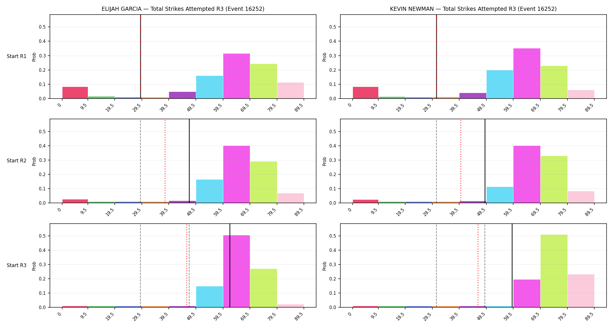 Round: Total Strikes Attempted — round 3 — snapshots — Prod