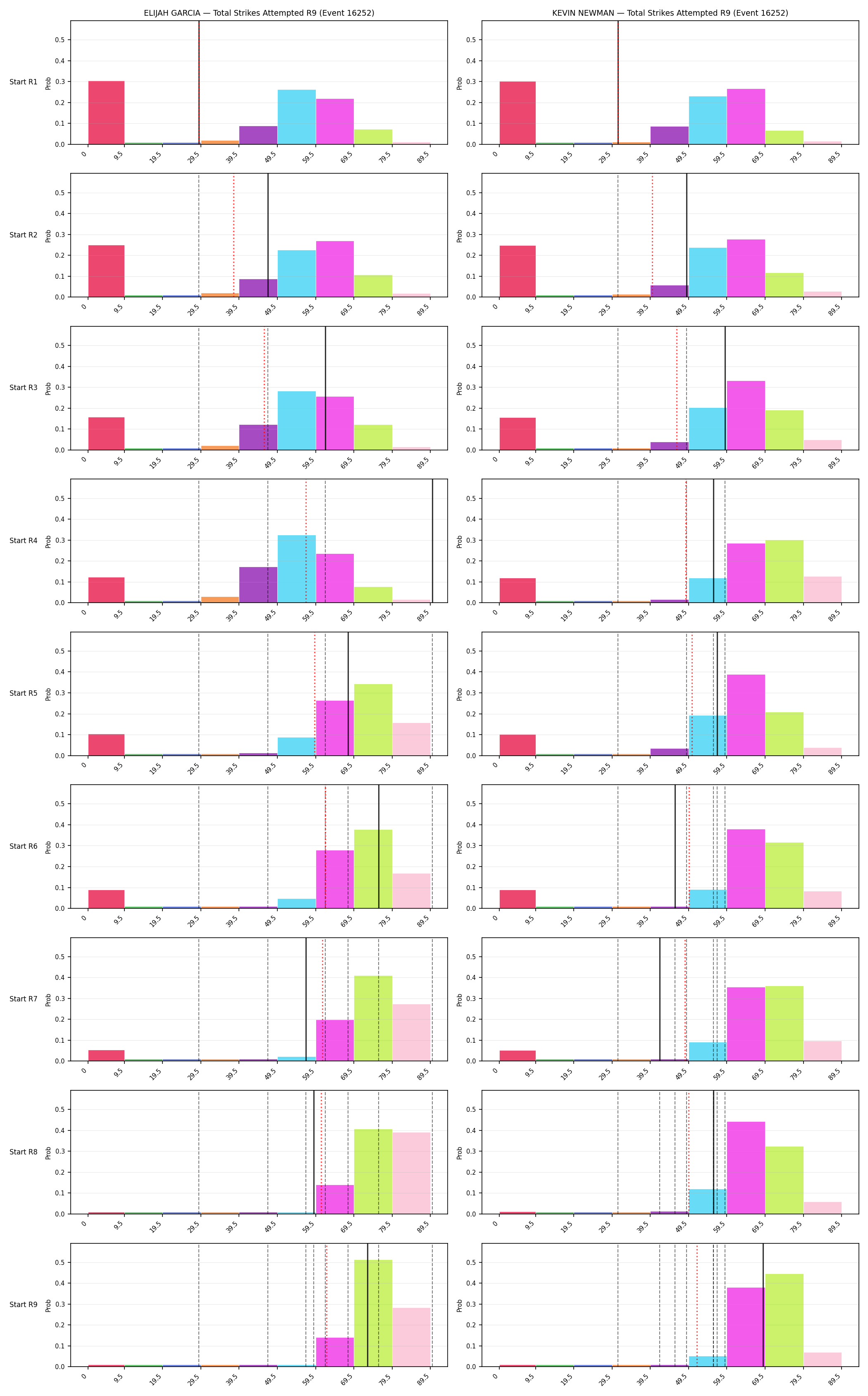 Round: Total Strikes Attempted — round 9 — snapshots — Prod