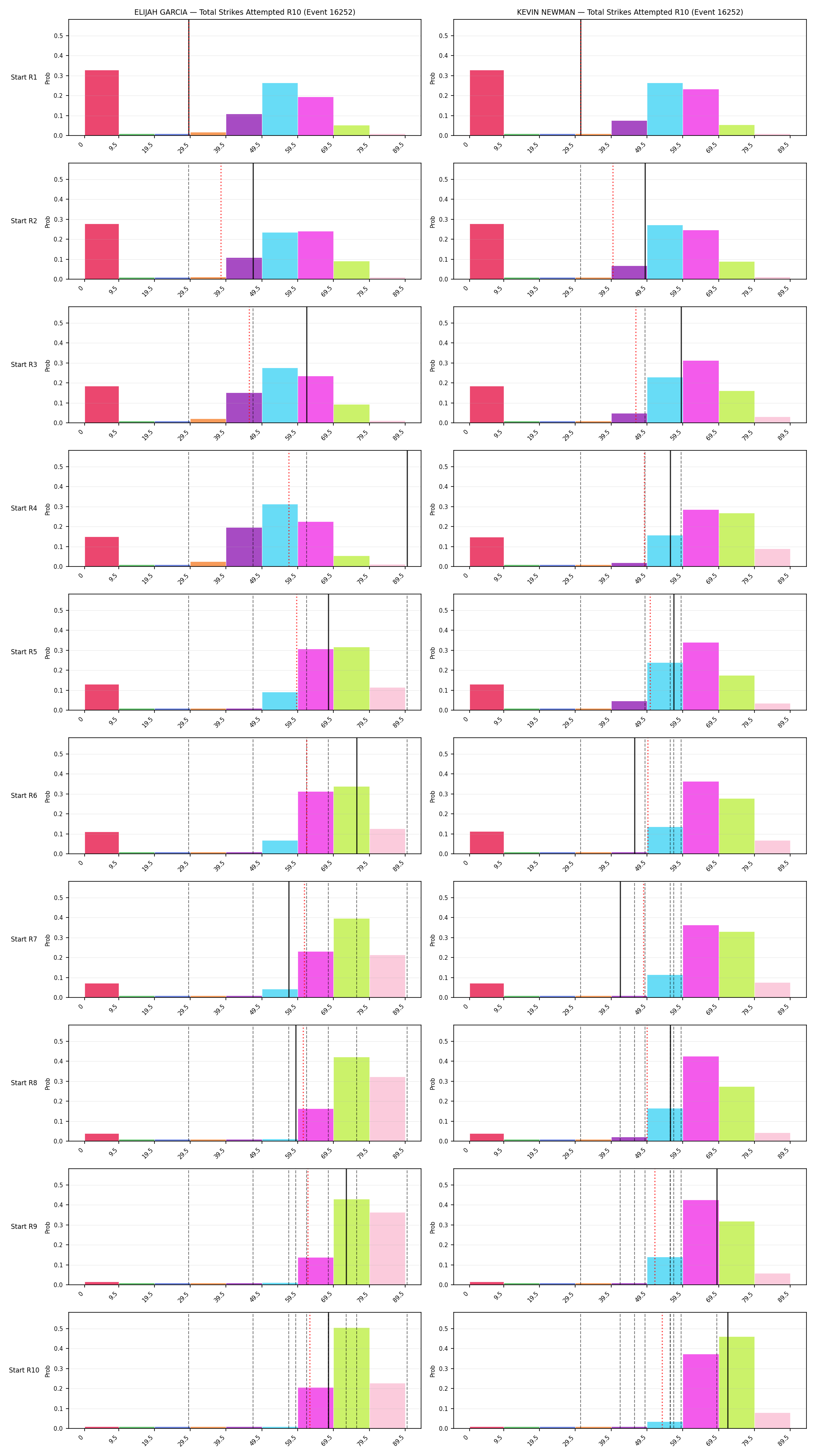 Round: Total Strikes Attempted — round 10 — snapshots — Prod