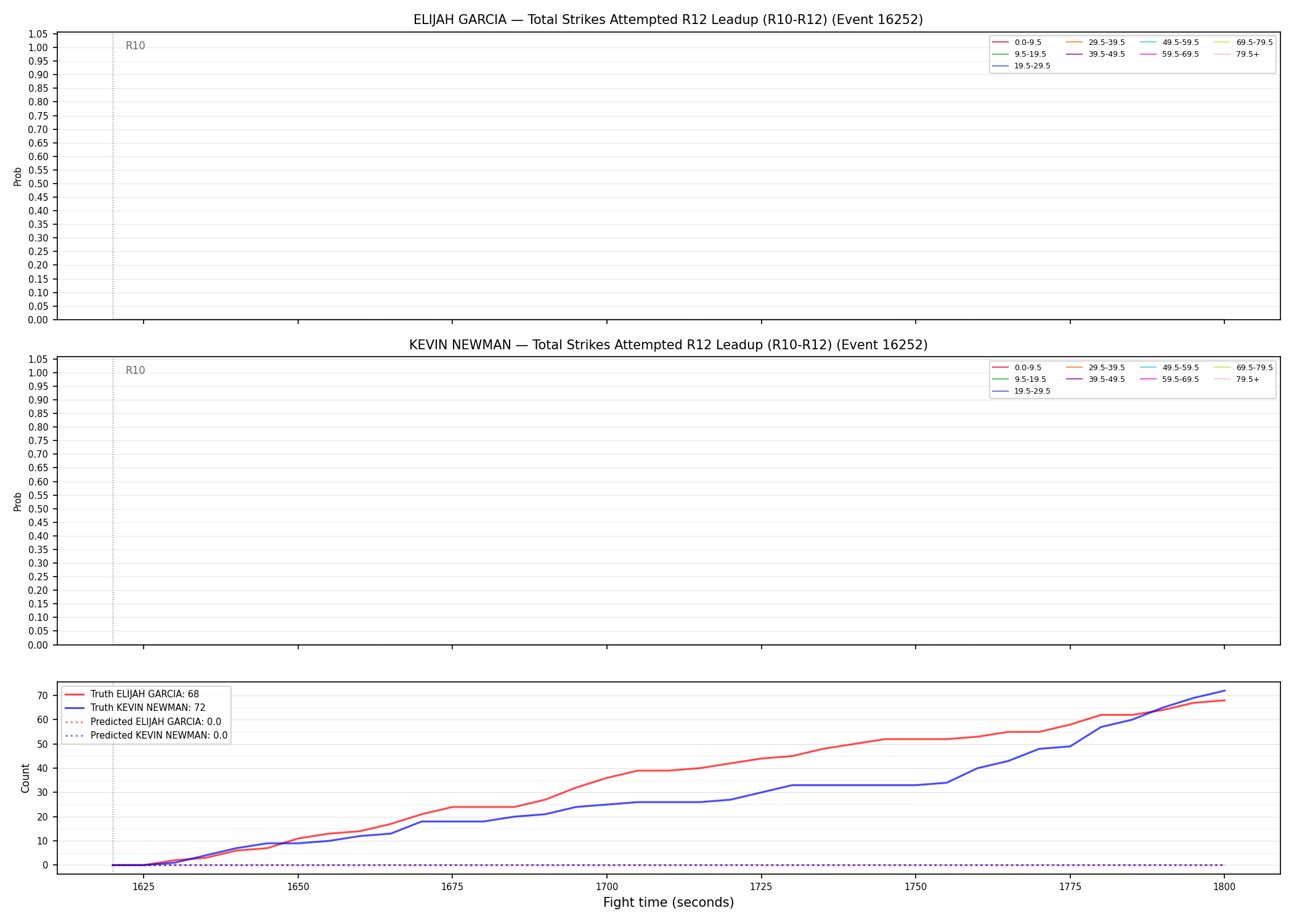 Round: Total Strikes Attempted — round 12 — leadup — Prod