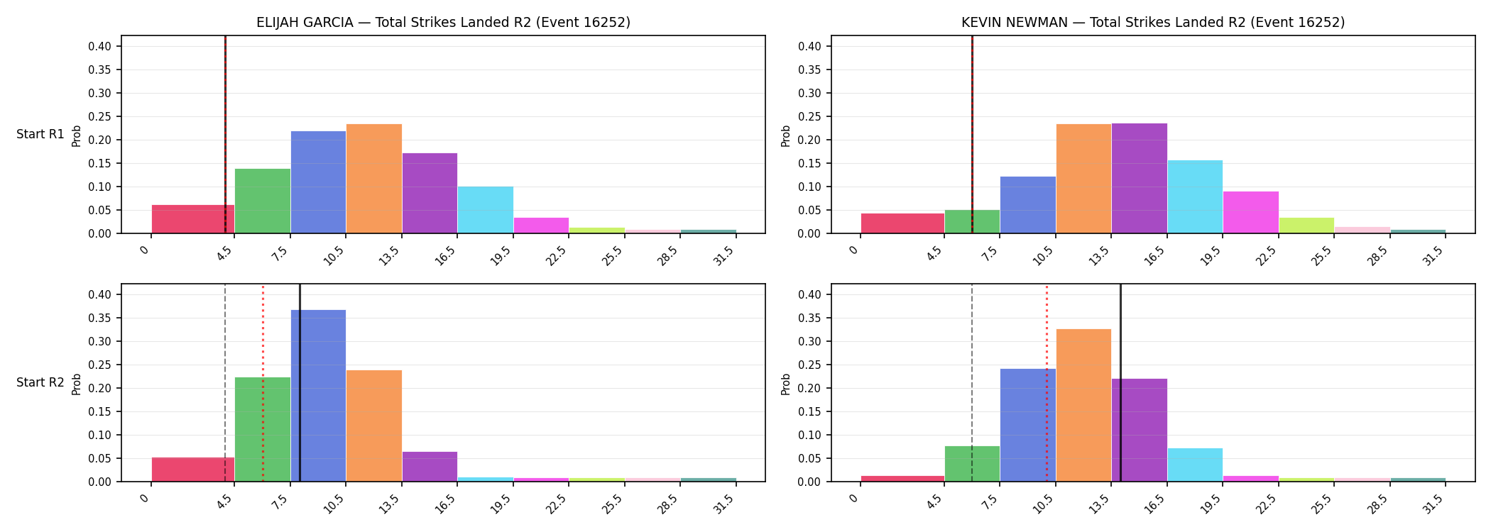 Round: Total Strikes Landed — round 2 — snapshots — Prod
