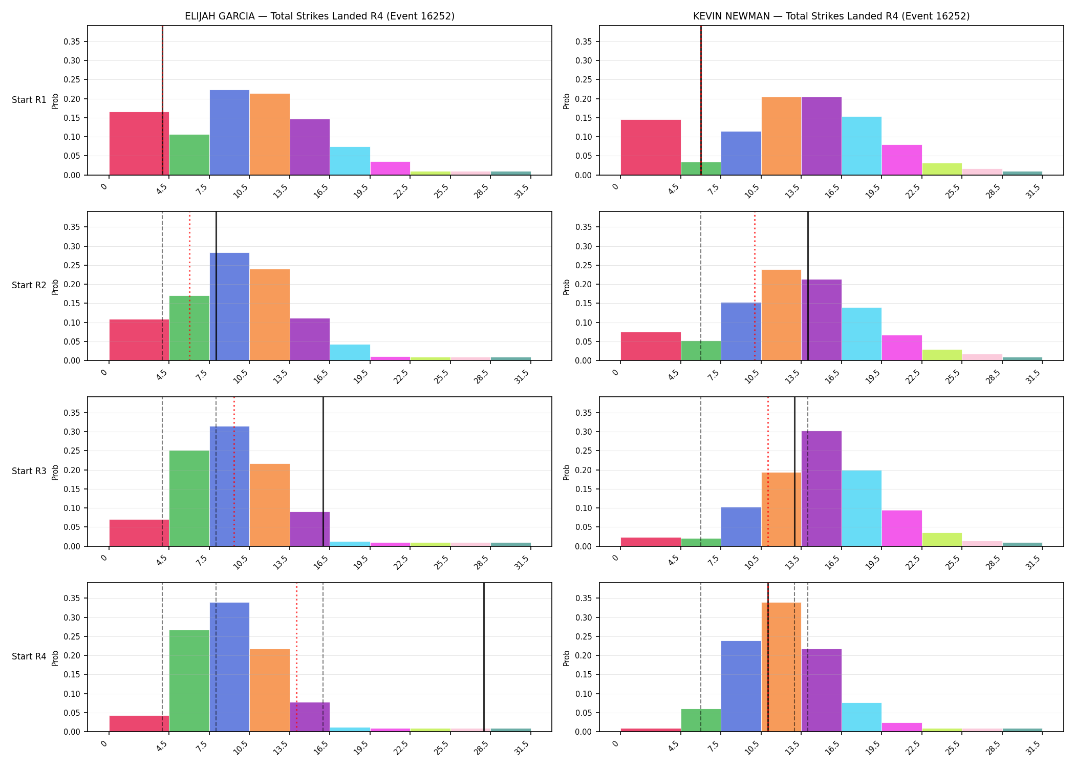 Round: Total Strikes Landed — round 4 — snapshots — Prod