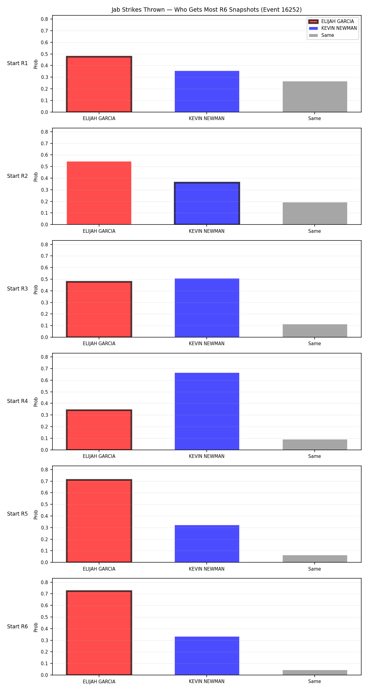 Round: Jab Strikes Thrown — round 6 — snapshots — Prod