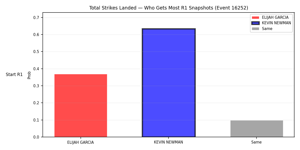 Round: Total Strikes Landed — round 1 — snapshots — Prod