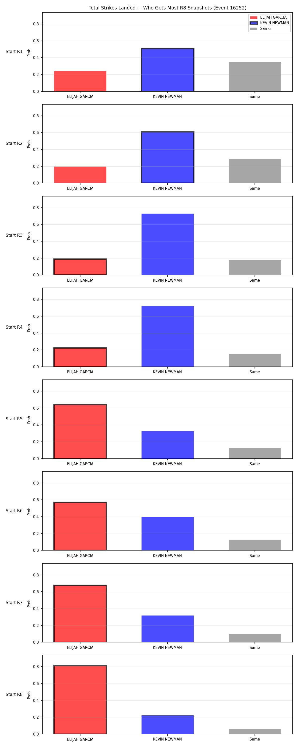 Round: Total Strikes Landed — round 8 — snapshots — Prod