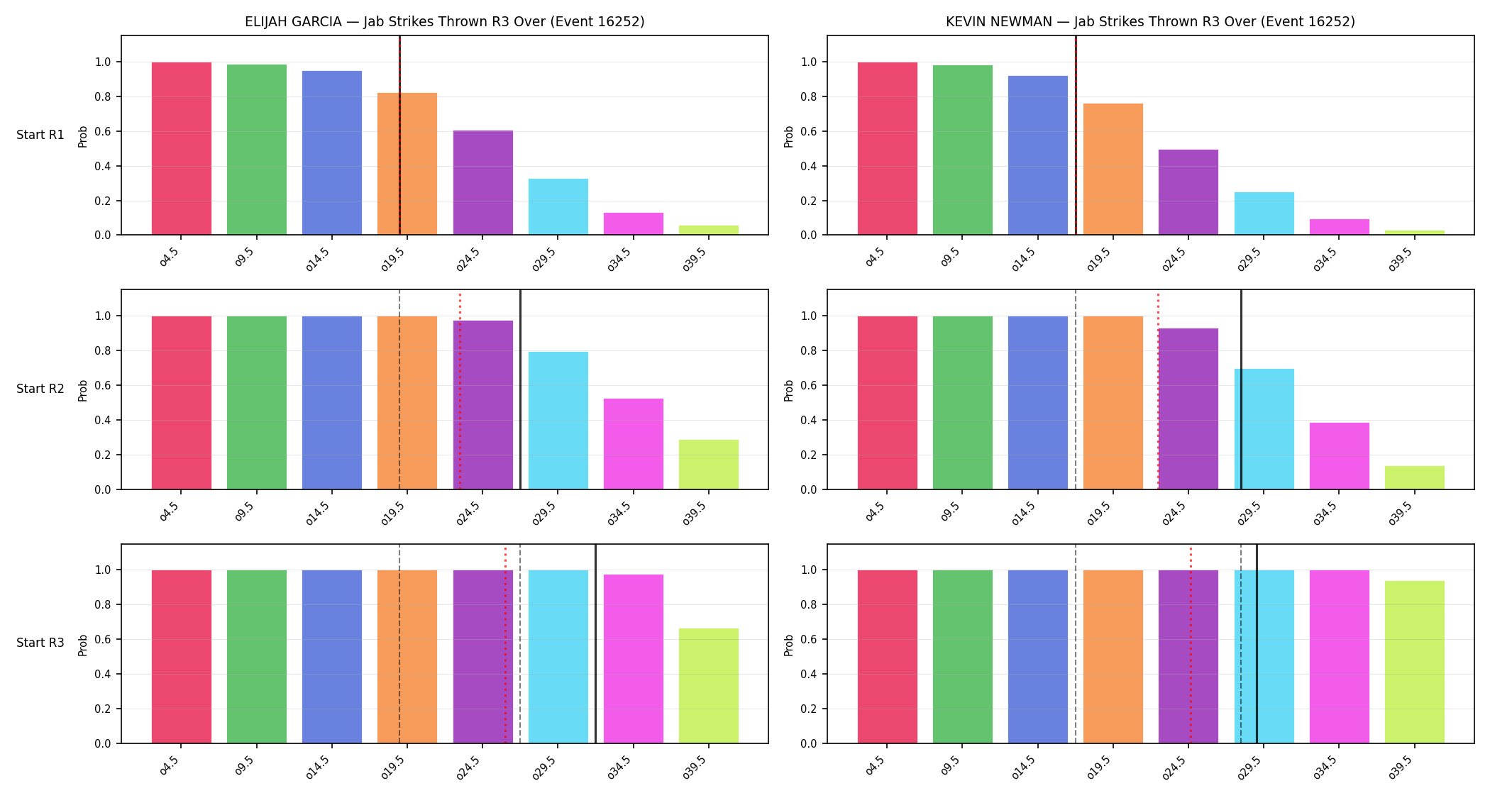 Round: Jab Strikes Thrown — round 3 — snapshots — Prod