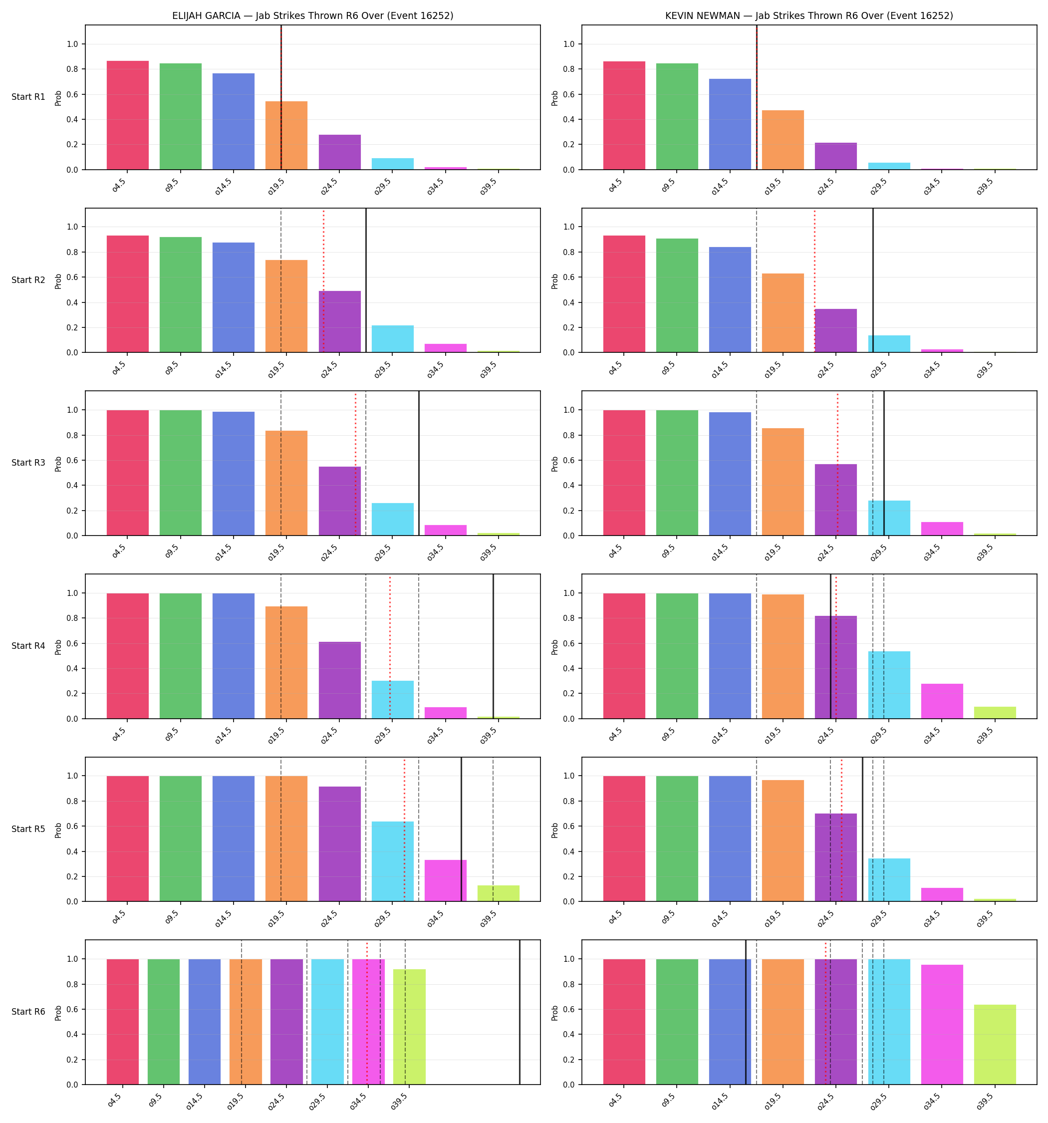 Round: Jab Strikes Thrown — round 6 — snapshots — Prod