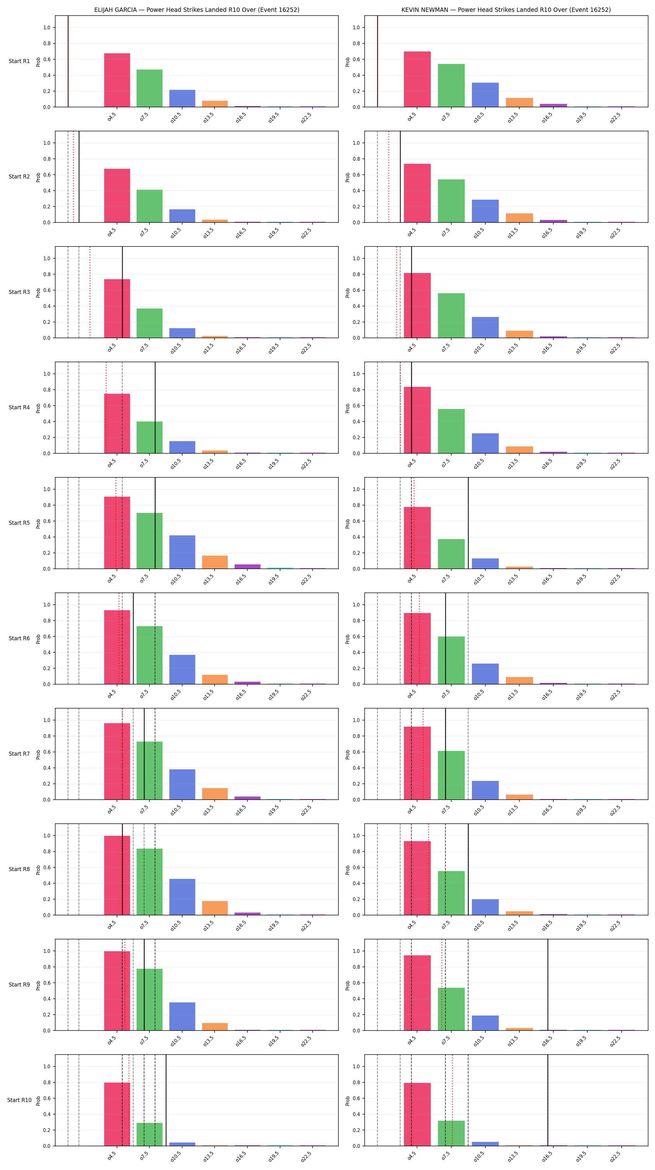 Round: Power Head Strikes Landed — round 10 — snapshots — Prod