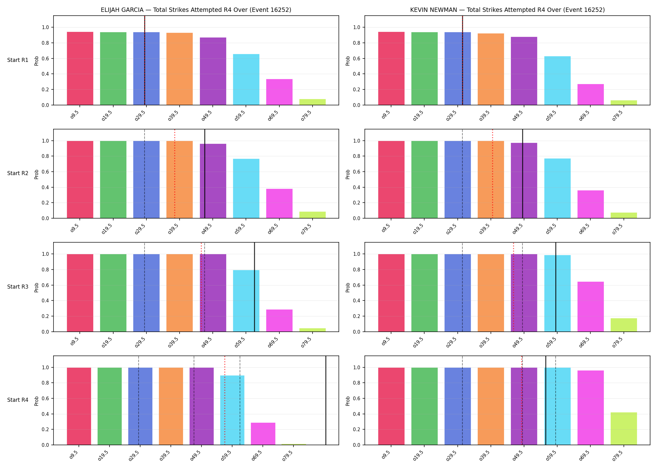 Round: Total Strikes Attempted — round 4 — snapshots — Prod
