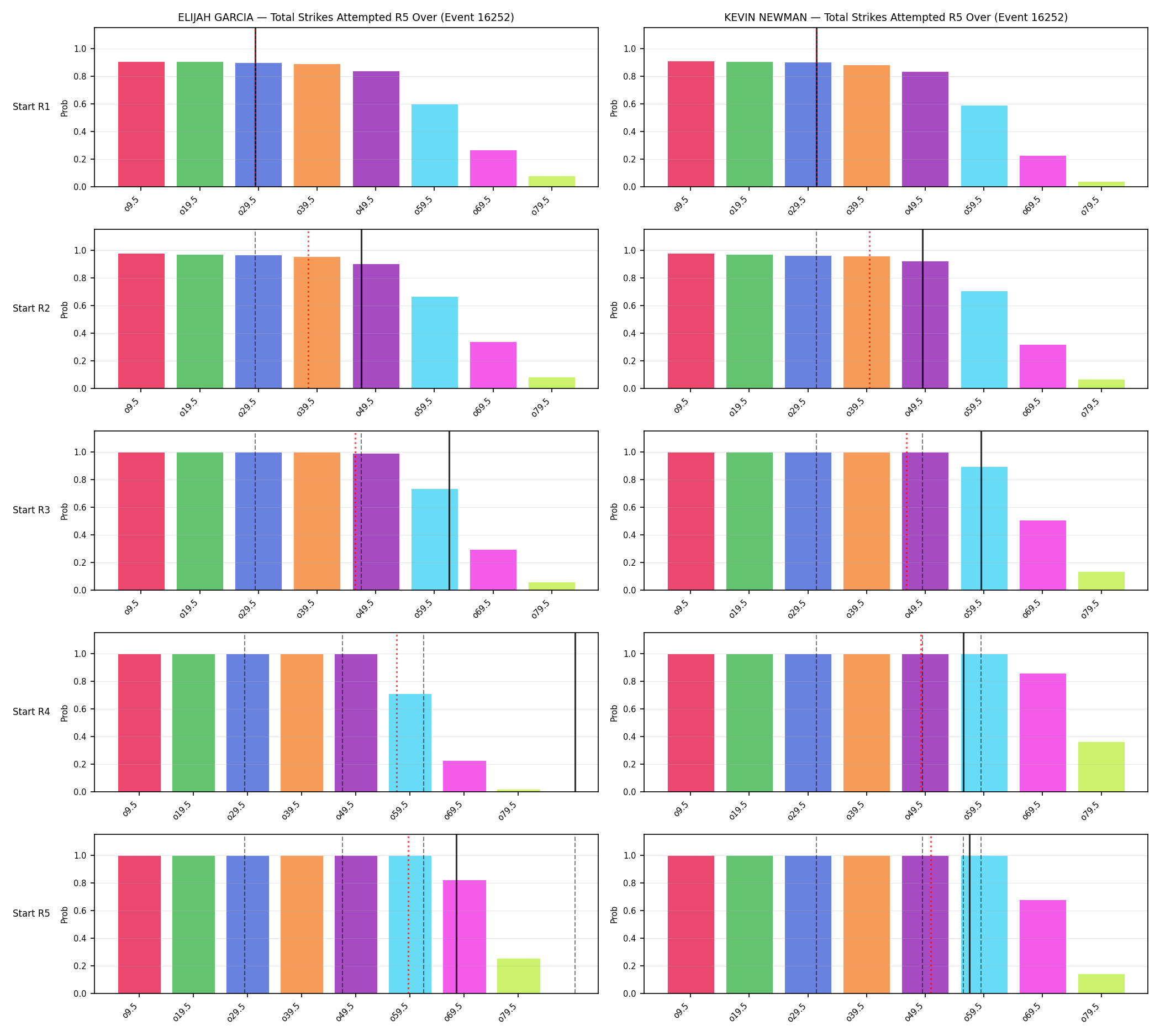 Round: Total Strikes Attempted — round 5 — snapshots — Prod