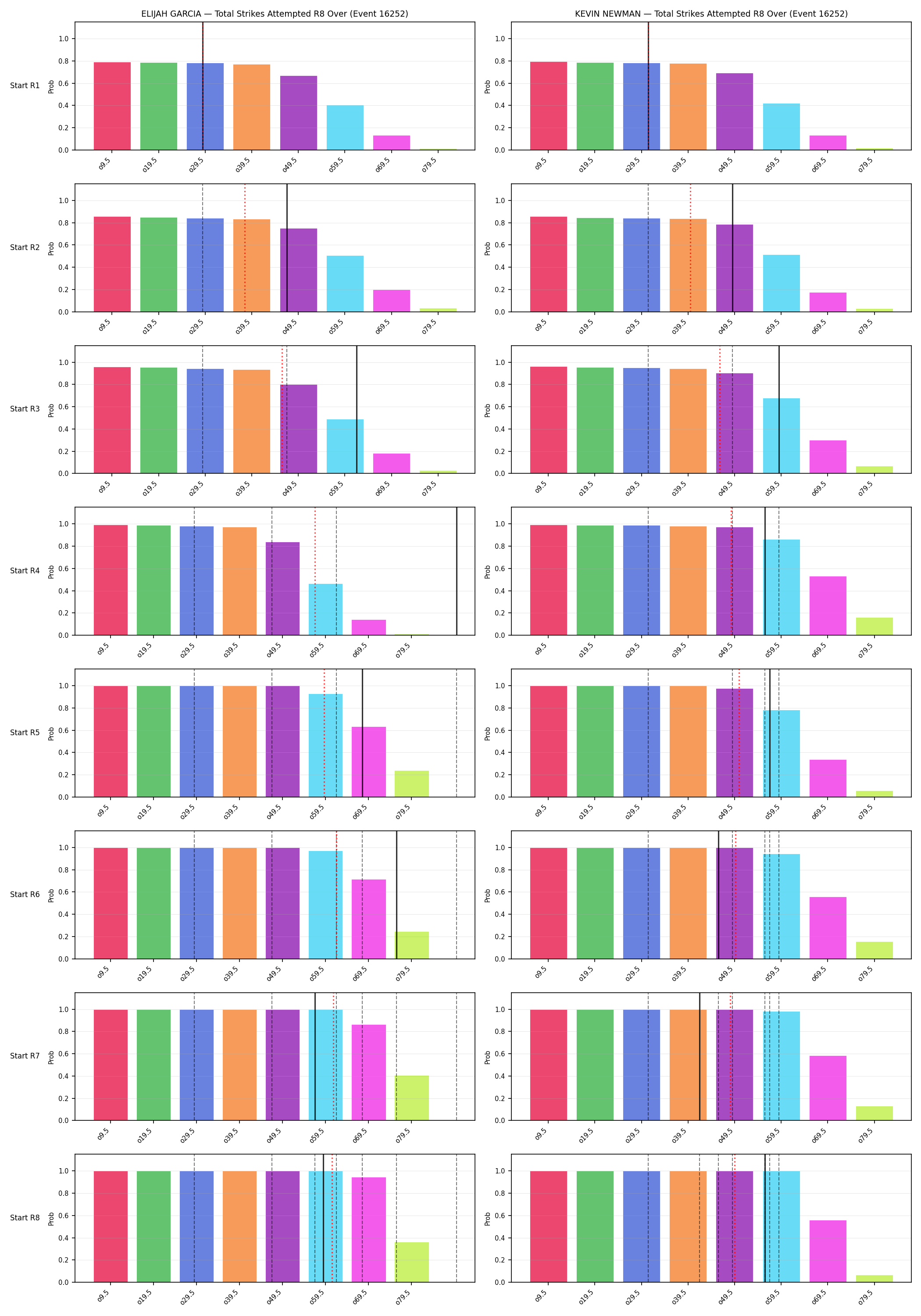Round: Total Strikes Attempted — round 8 — snapshots — Prod