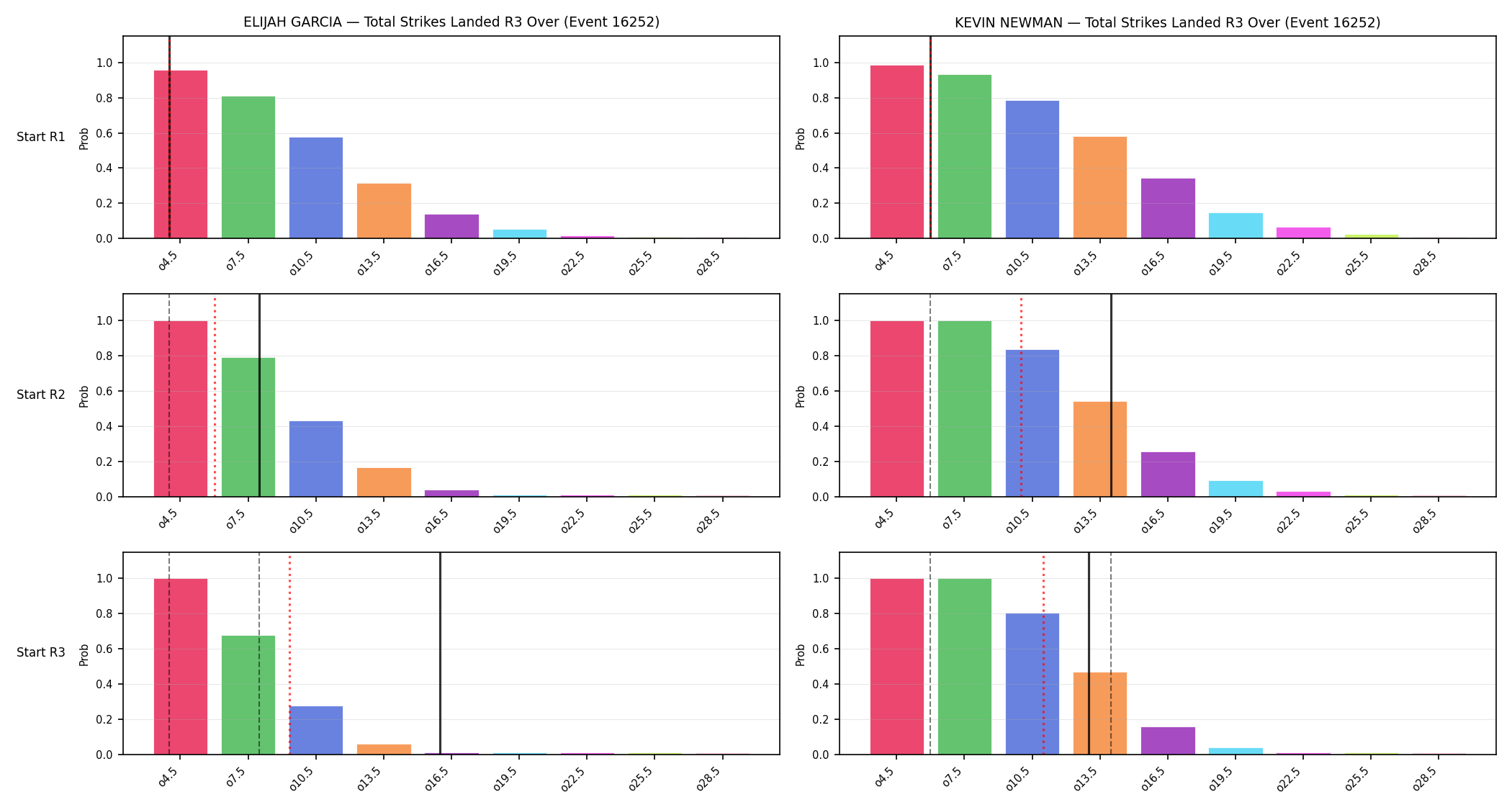 Round: Total Strikes Landed — round 3 — snapshots — Prod