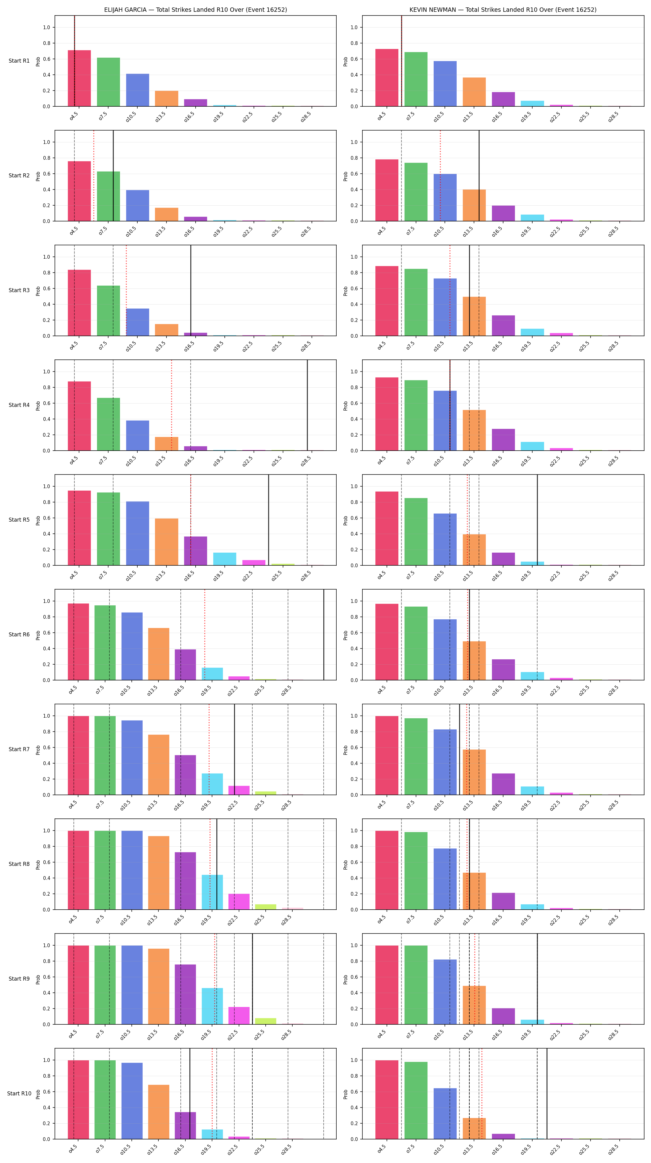 Round: Total Strikes Landed — round 10 — snapshots — Prod