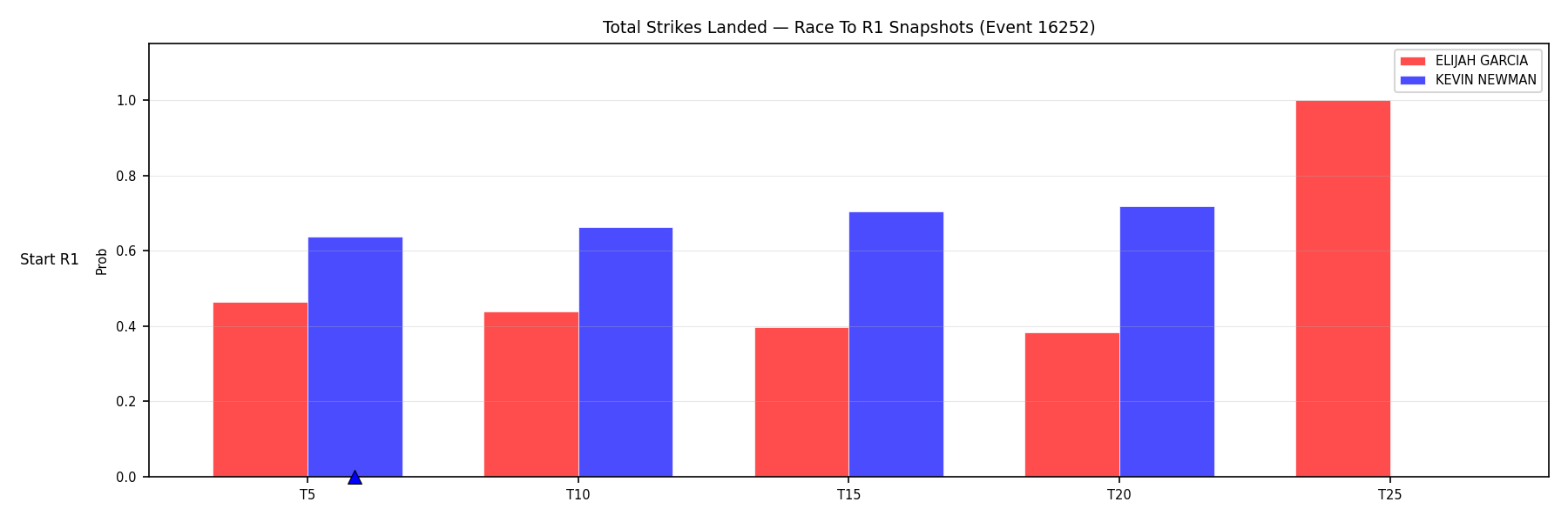 Round: Total Strikes Landed — round 1 — snapshots — Prod