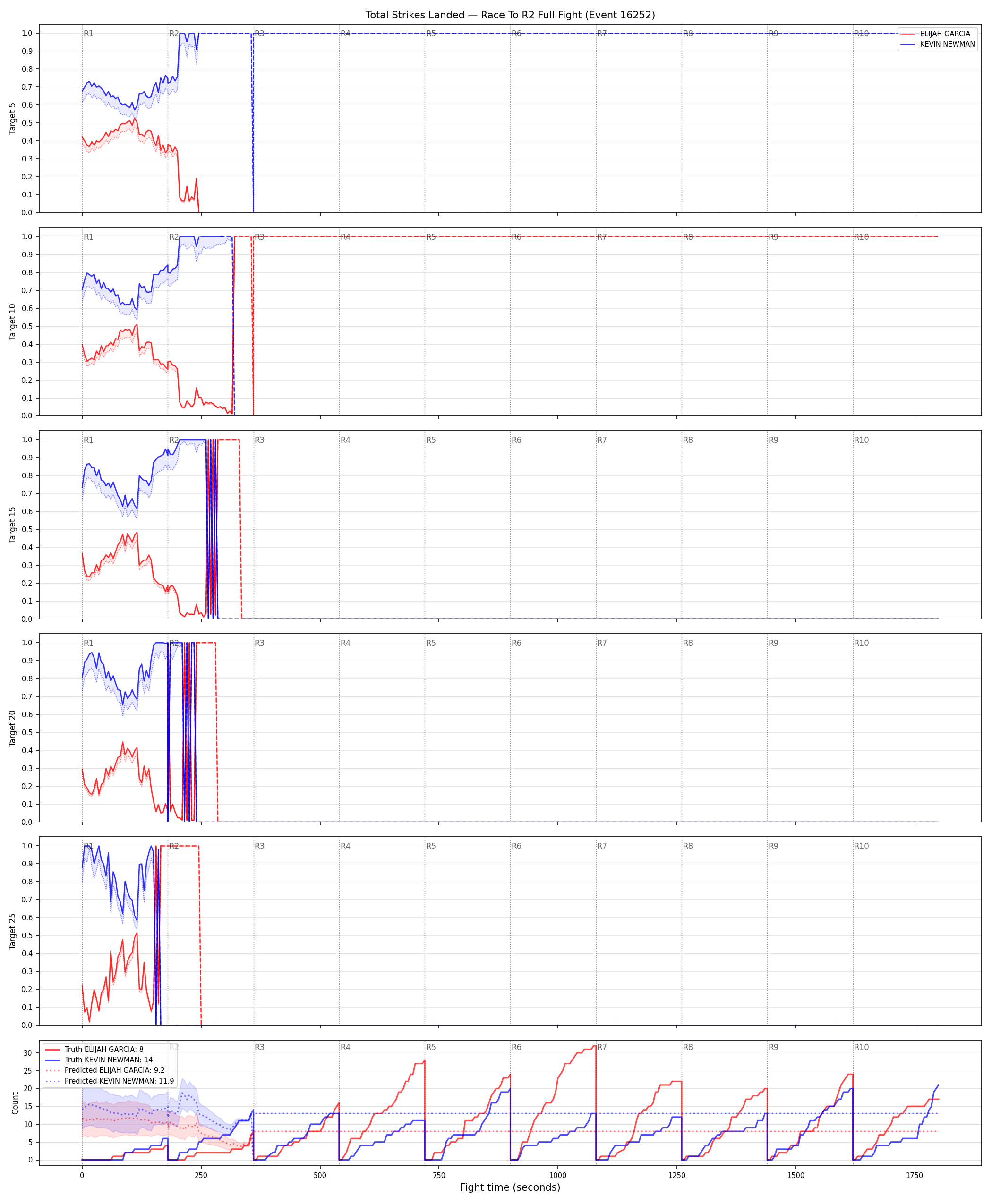 Round: Total Strikes Landed — round 2 — fight view — Prod