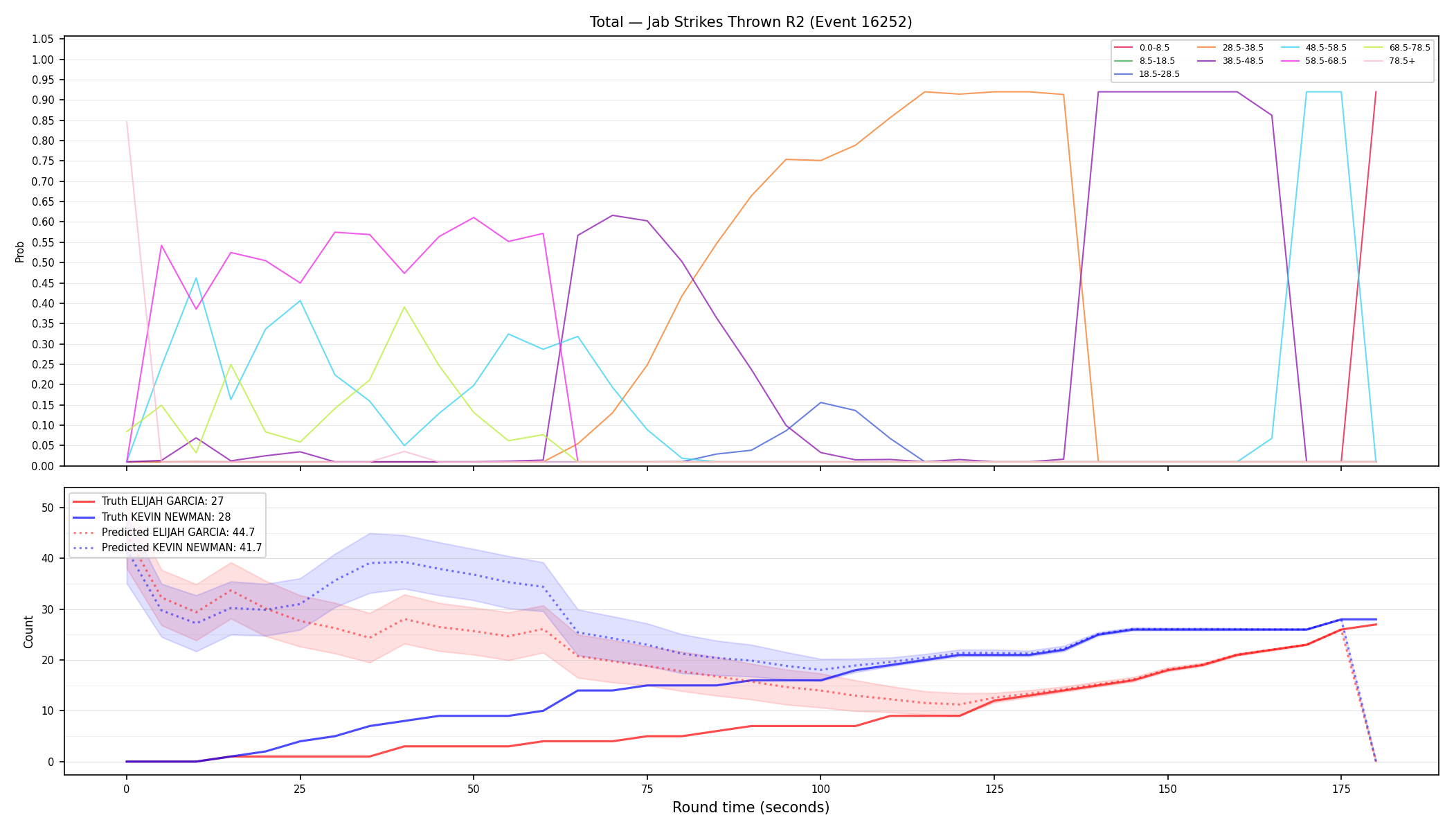 Stats/Round/Total Bins/Jab Strikes Thrown/Round 02/16252 Round 02 — Prod