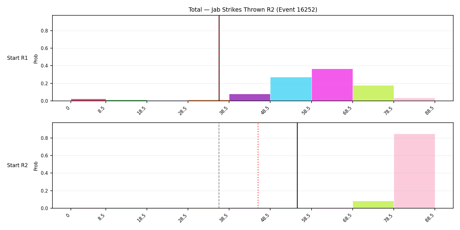 Stats/Round/Total Bins/Jab Strikes Thrown/Round 02/16252 Round 02 Snapshots — Prod