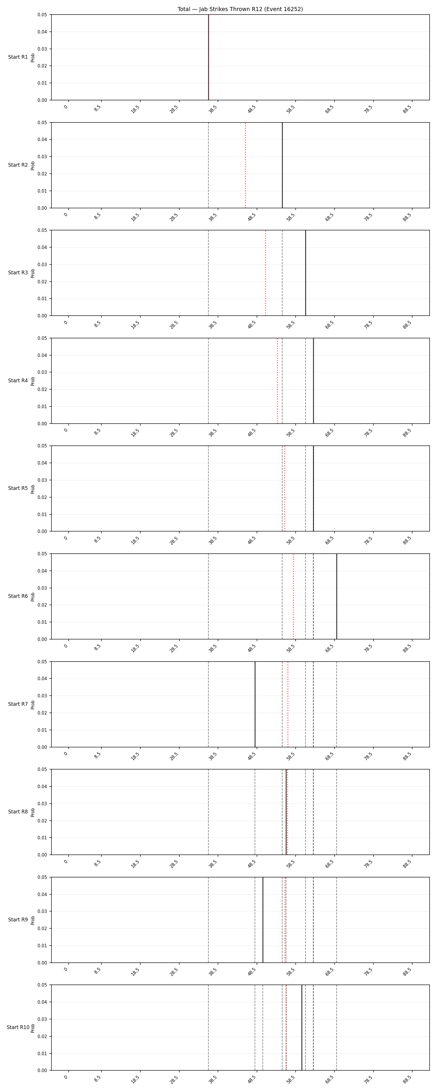 Stats/Round/Total Bins/Jab Strikes Thrown/Round 12/16252 Round 12 Snapshots — Prod