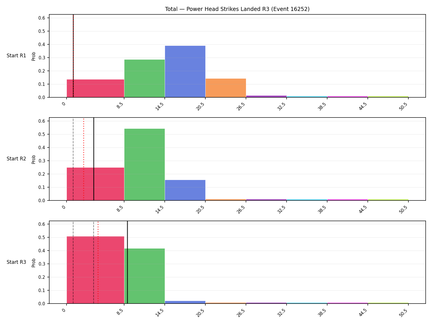 Stats/Round/Total Bins/Power Head Strikes Landed/Round 03/16252 Round 03 Snapshots — Prod