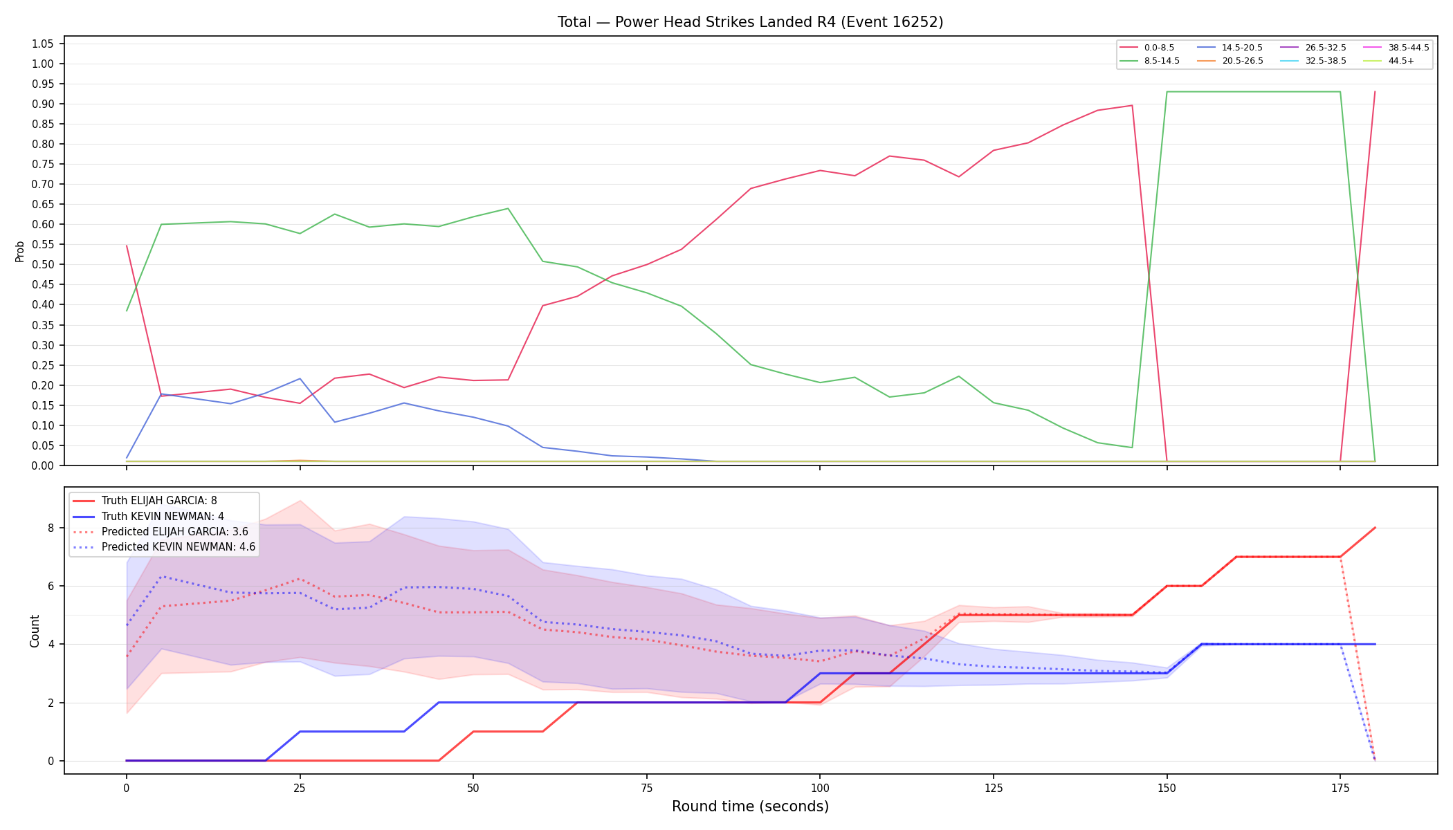 Stats/Round/Total Bins/Power Head Strikes Landed/Round 04/16252 Round 04 — Prod