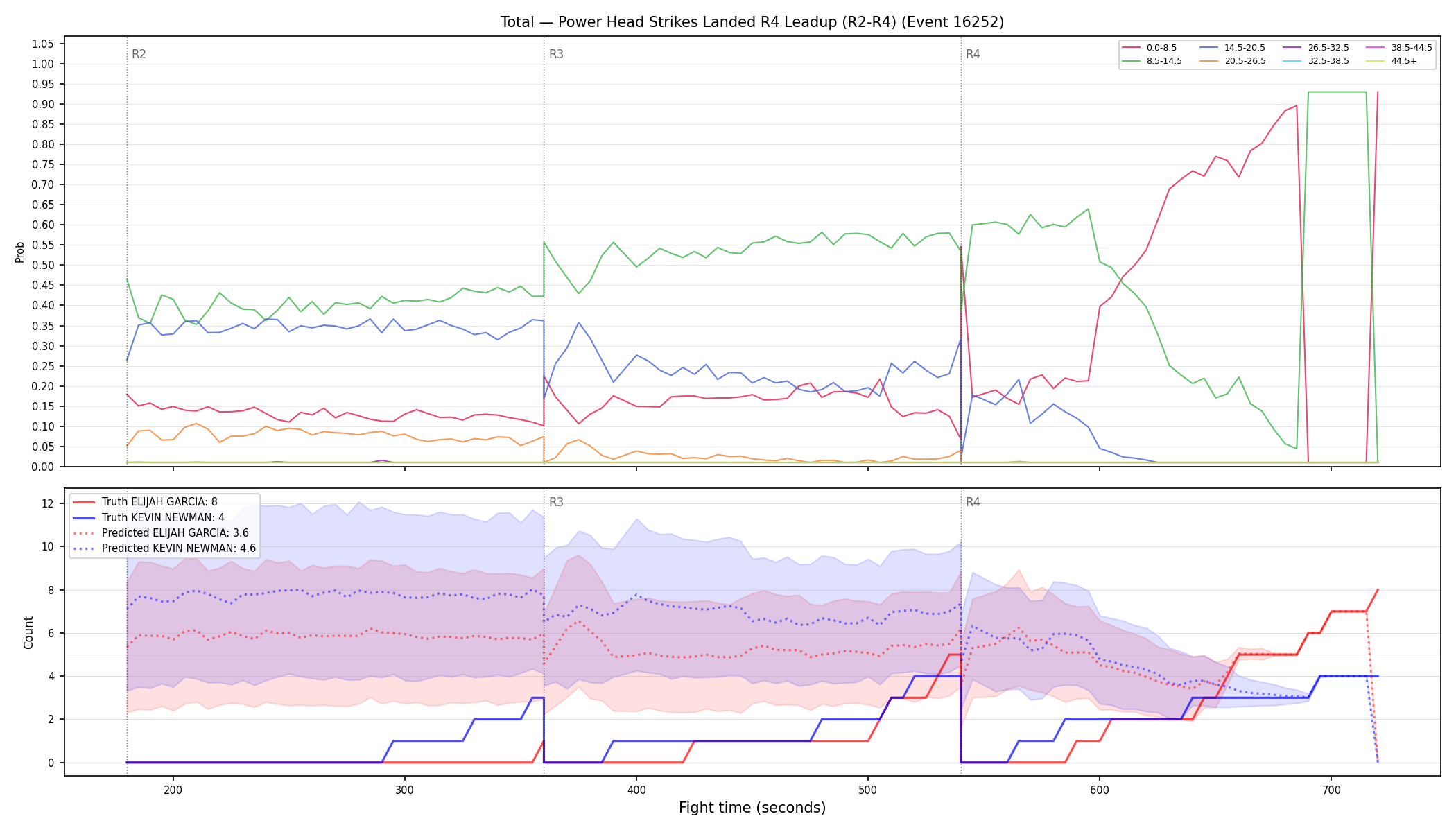 Stats/Round/Total Bins/Power Head Strikes Landed/Round 04/16252 Round 04 Leadup — Prod
