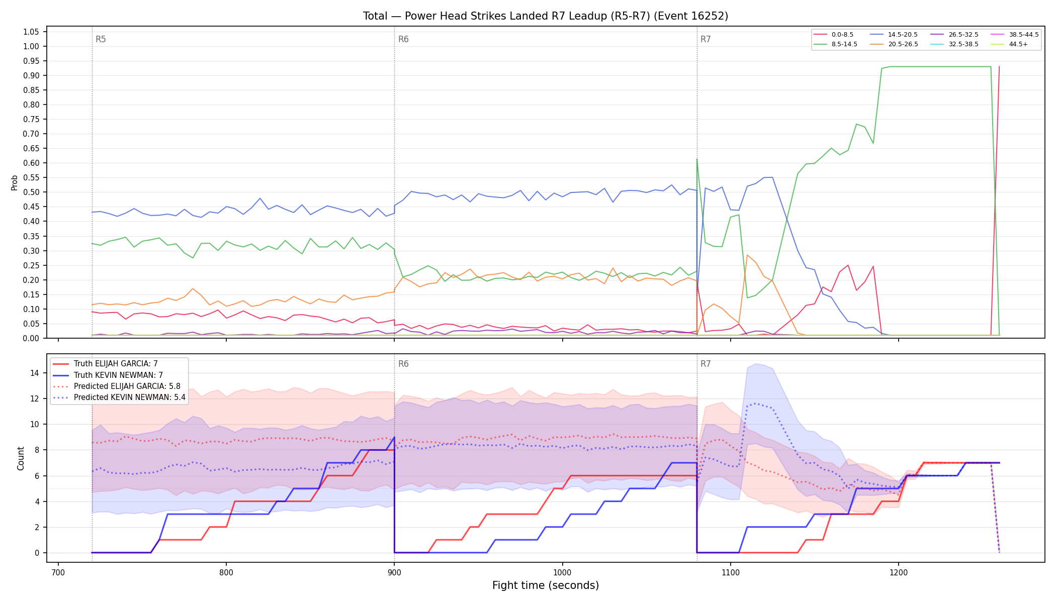 Stats/Round/Total Bins/Power Head Strikes Landed/Round 07/16252 Round 07 Leadup — Prod