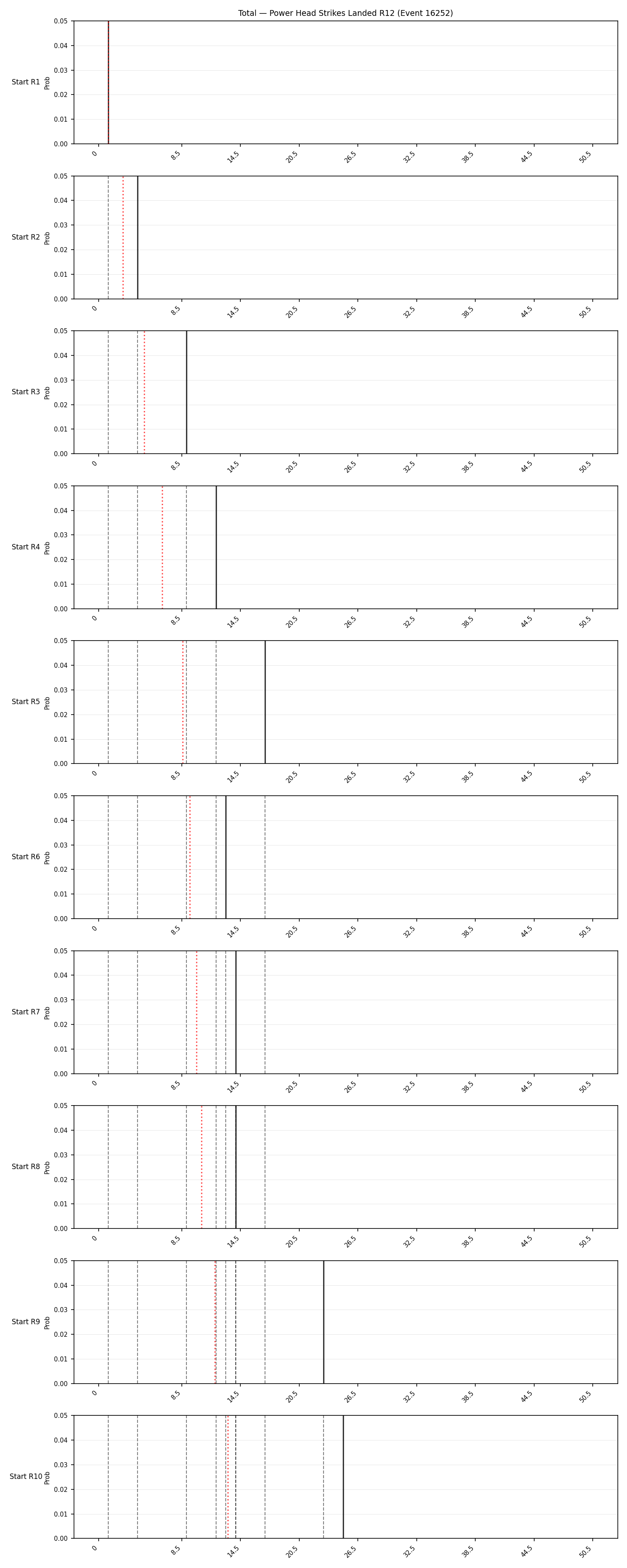 Stats/Round/Total Bins/Power Head Strikes Landed/Round 12/16252 Round 12 Snapshots — Prod