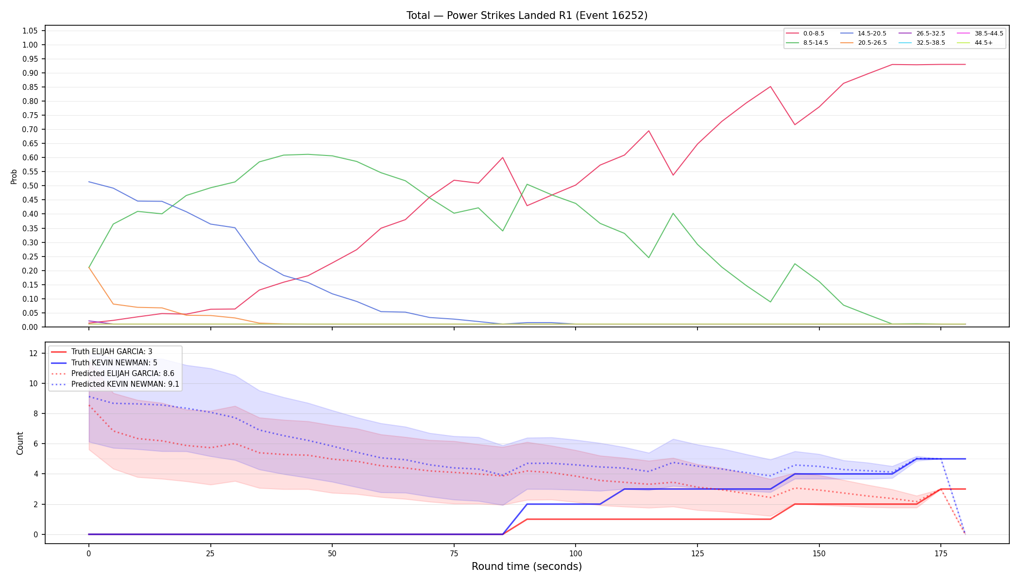 Stats/Round/Total Bins/Power Strikes Landed/Round 01/16252 Round 01 — Prod