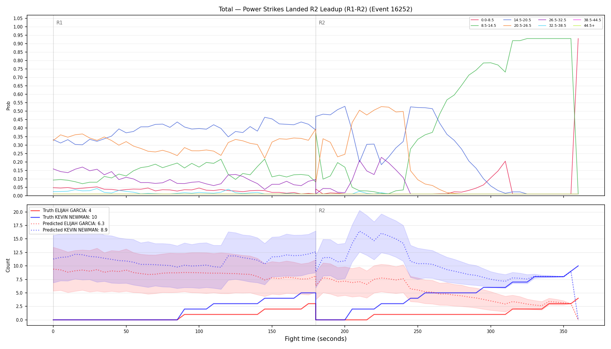 Stats/Round/Total Bins/Power Strikes Landed/Round 02/16252 Round 02 Leadup — Prod