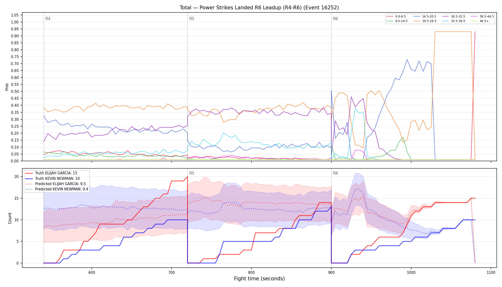 Stats/Round/Total Bins/Power Strikes Landed/Round 06/16252 Round 06 Leadup — Prod