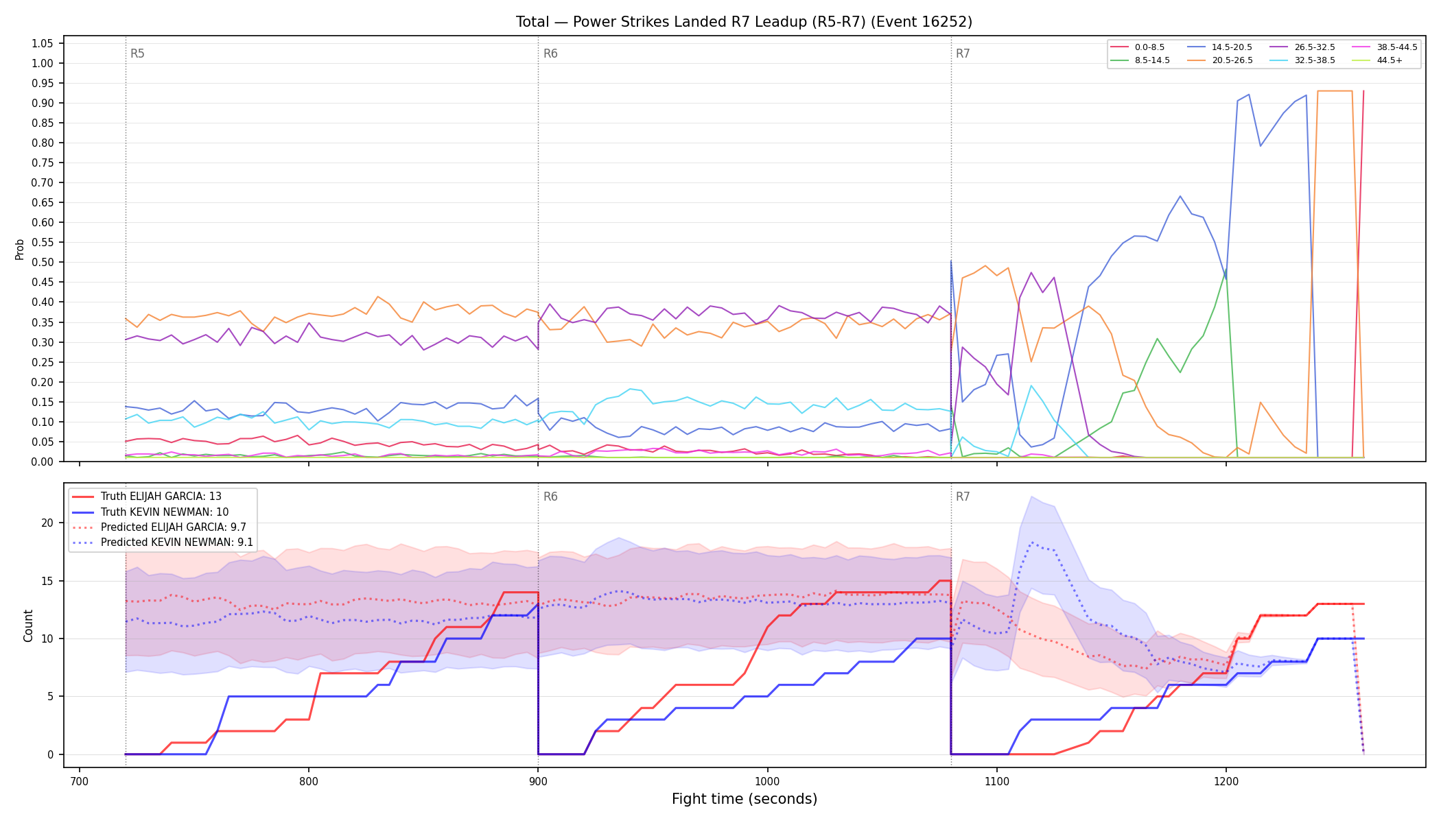 Stats/Round/Total Bins/Power Strikes Landed/Round 07/16252 Round 07 Leadup — Prod