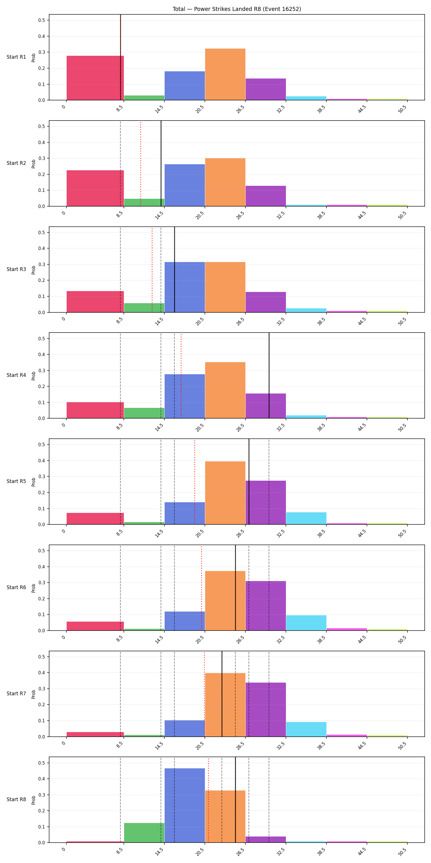 Stats/Round/Total Bins/Power Strikes Landed/Round 08/16252 Round 08 Snapshots — Prod