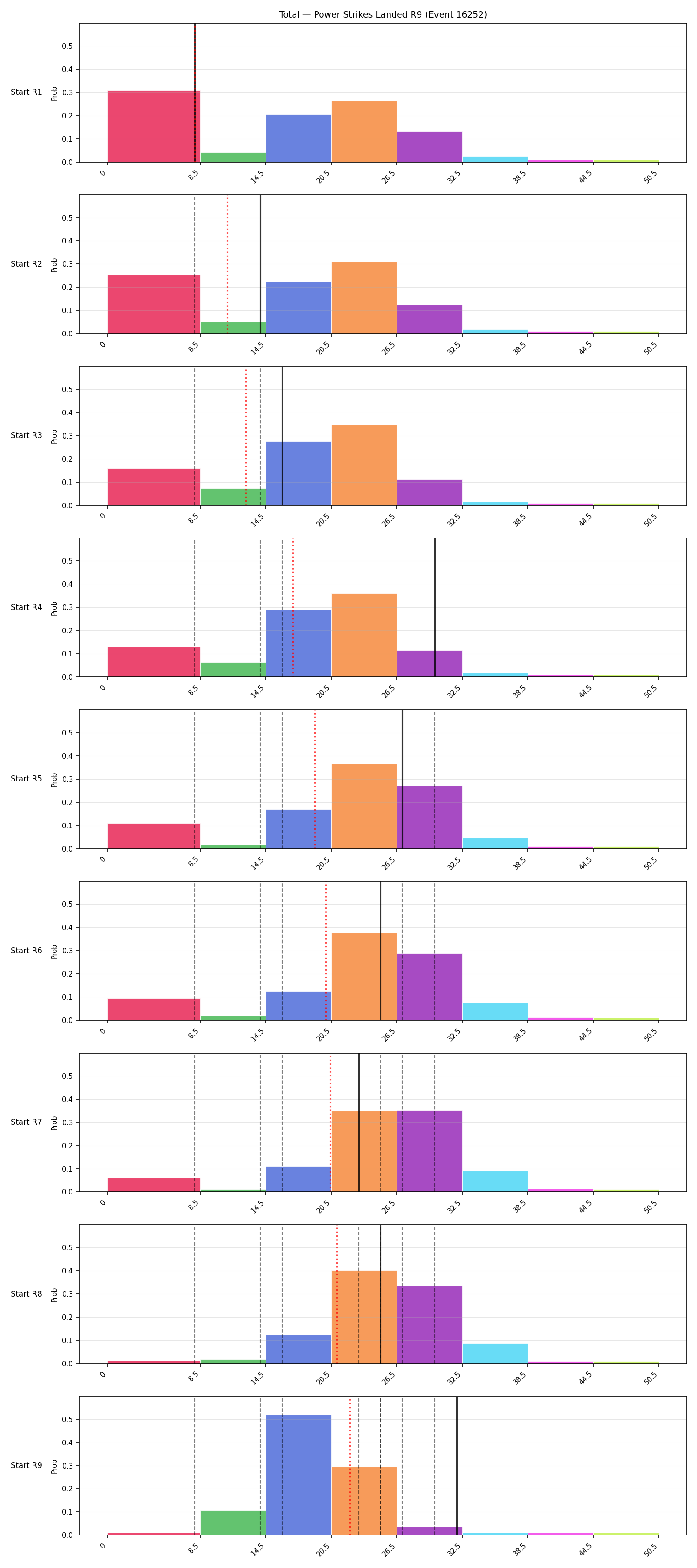Stats/Round/Total Bins/Power Strikes Landed/Round 09/16252 Round 09 Snapshots — Prod