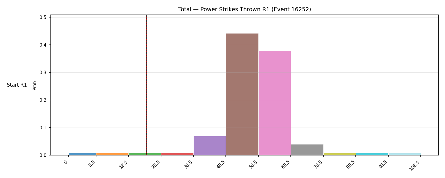Stats/Round/Total Bins/Power Strikes Thrown/Round 01/16252 Round 01 Snapshots — Prod