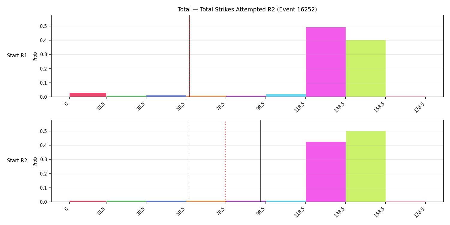 Stats/Round/Total Bins/Total Strikes Attempted/Round 02/16252 Round 02 Snapshots — Prod