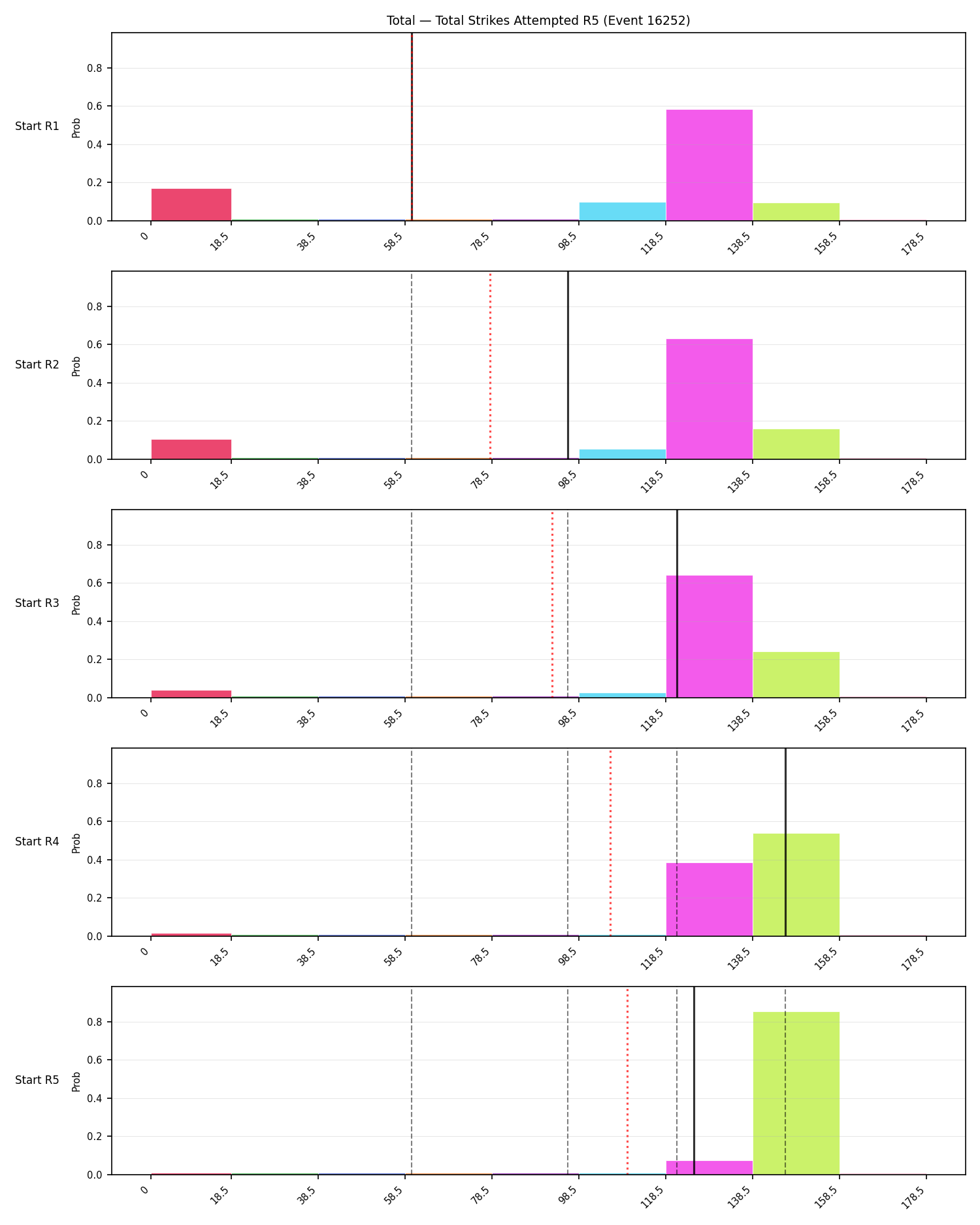 Stats/Round/Total Bins/Total Strikes Attempted/Round 05/16252 Round 05 Snapshots — Prod