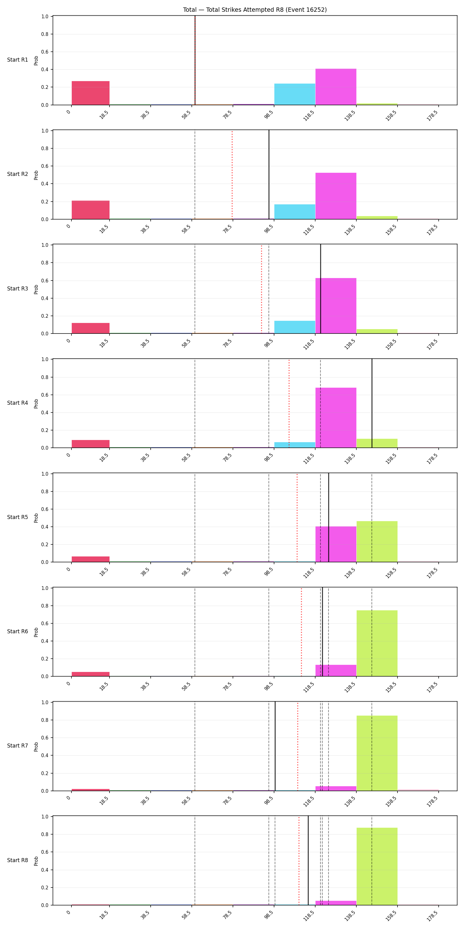 Stats/Round/Total Bins/Total Strikes Attempted/Round 08/16252 Round 08 Snapshots — Prod