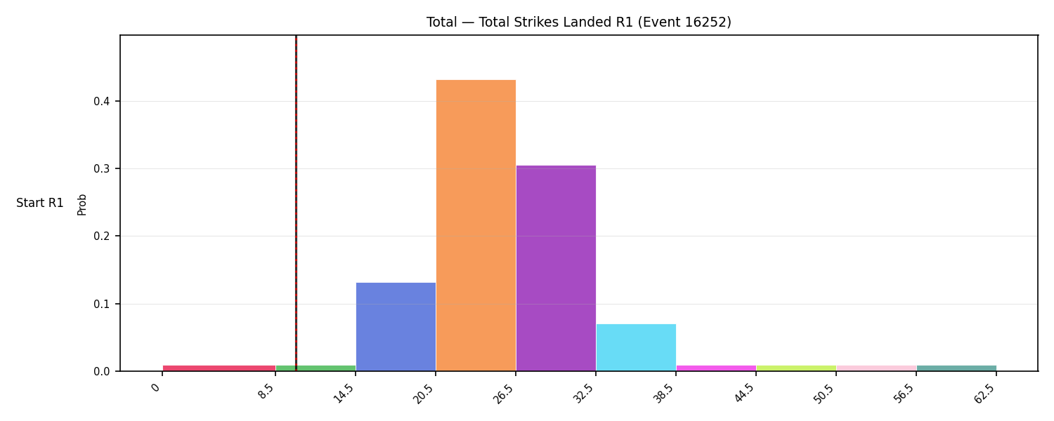 Stats/Round/Total Bins/Total Strikes Landed/Round 01/16252 Round 01 Snapshots — Prod