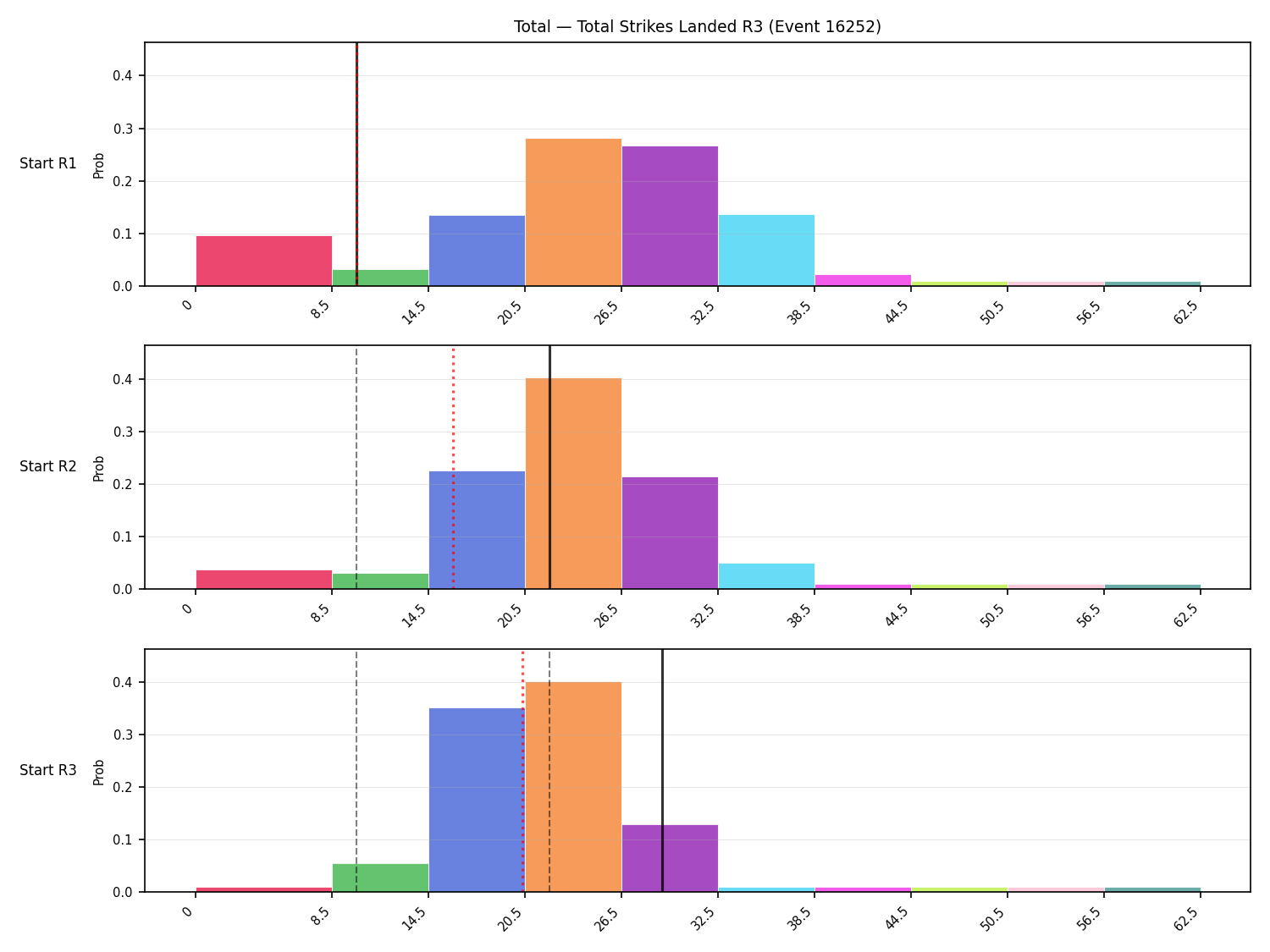 Stats/Round/Total Bins/Total Strikes Landed/Round 03/16252 Round 03 Snapshots — Prod