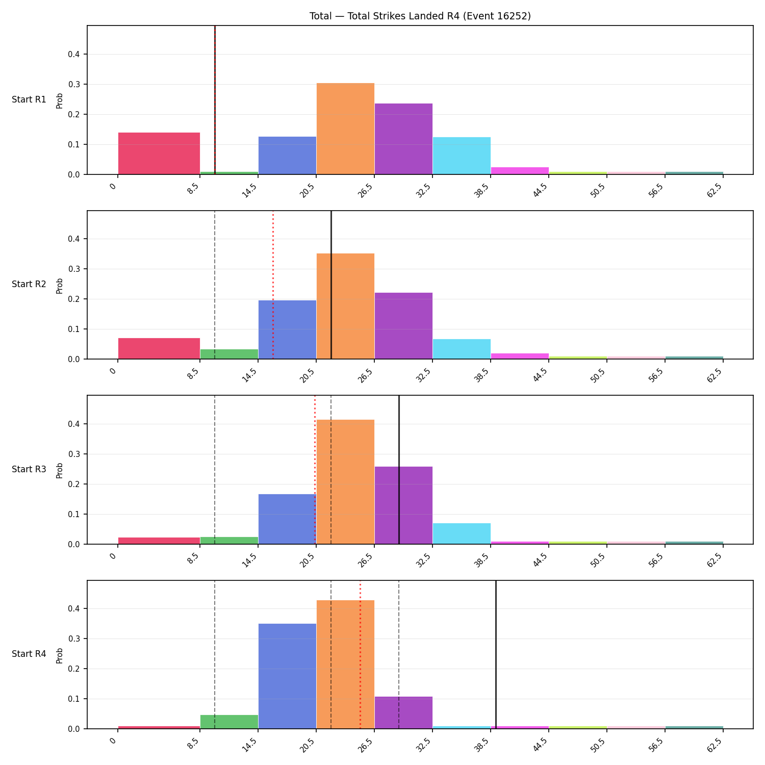 Stats/Round/Total Bins/Total Strikes Landed/Round 04/16252 Round 04 Snapshots — Prod