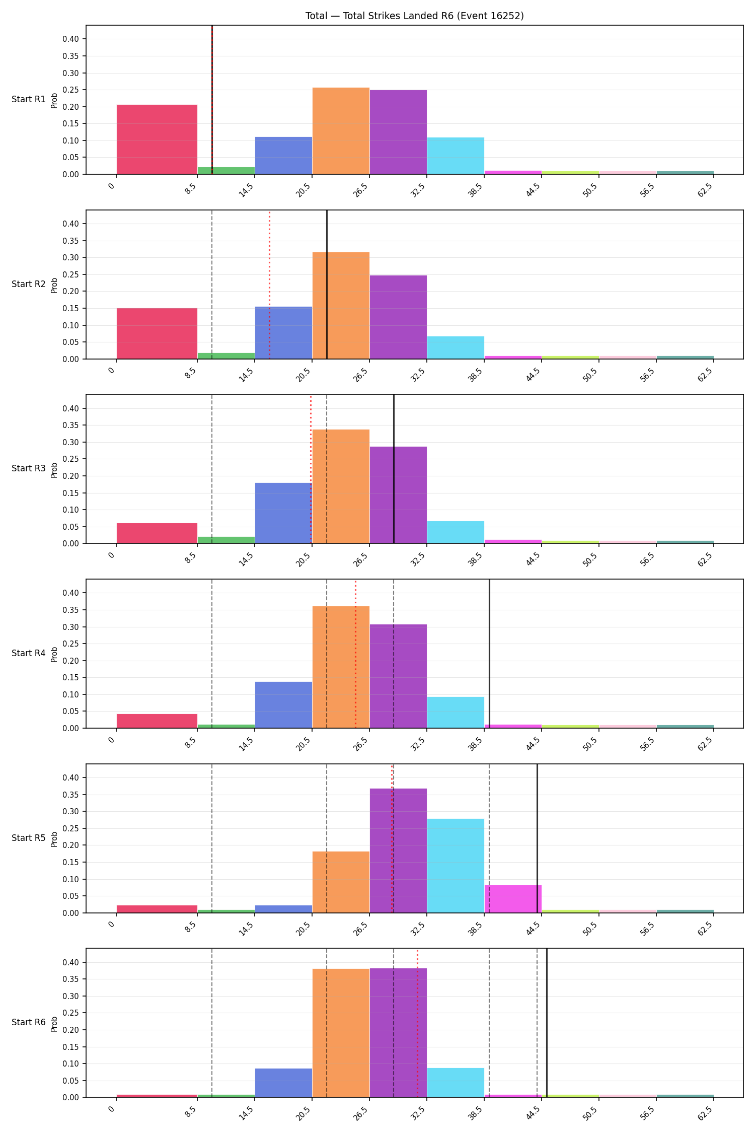 Stats/Round/Total Bins/Total Strikes Landed/Round 06/16252 Round 06 Snapshots — Prod