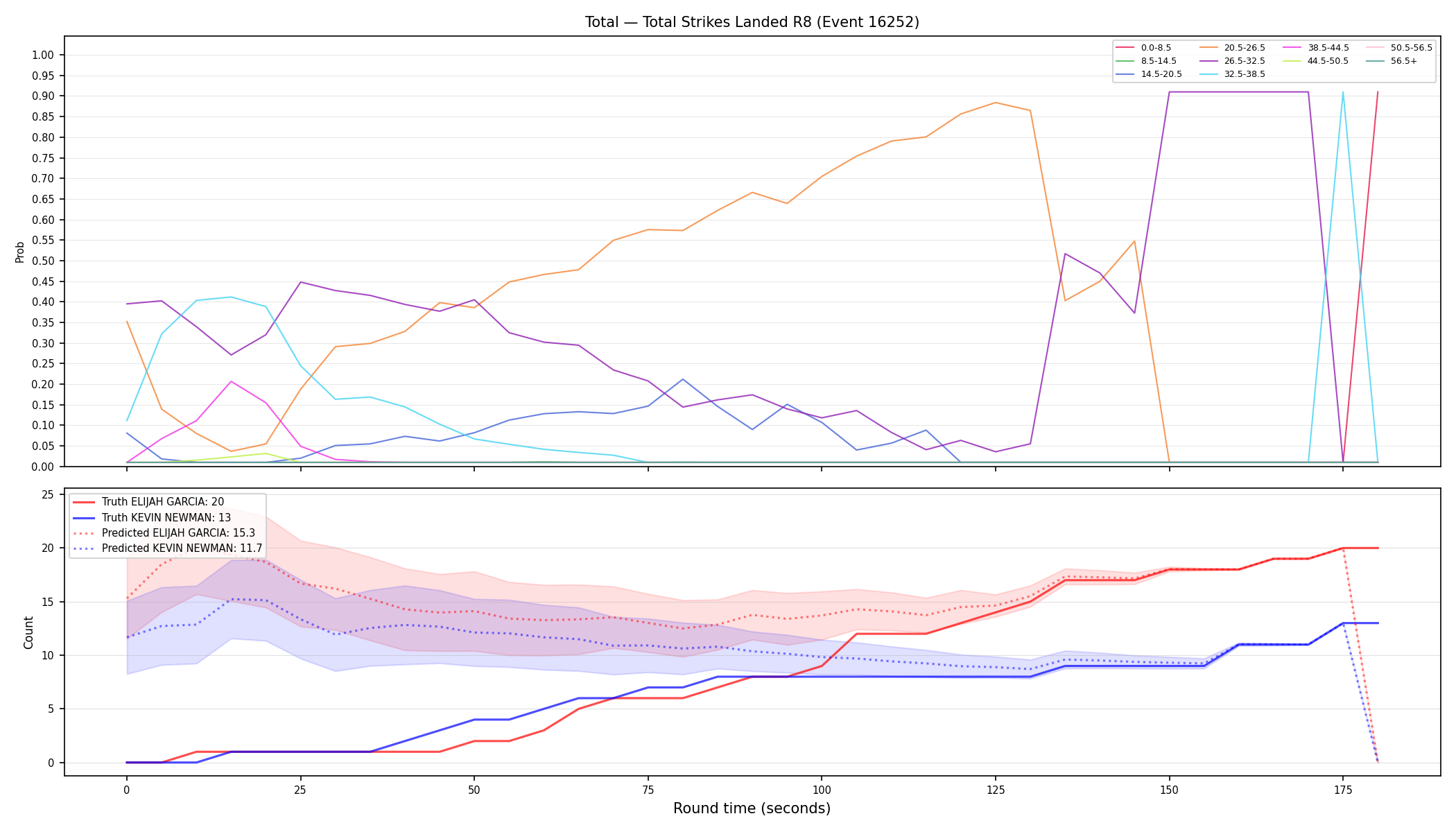 Stats/Round/Total Bins/Total Strikes Landed/Round 08/16252 Round 08 — Prod