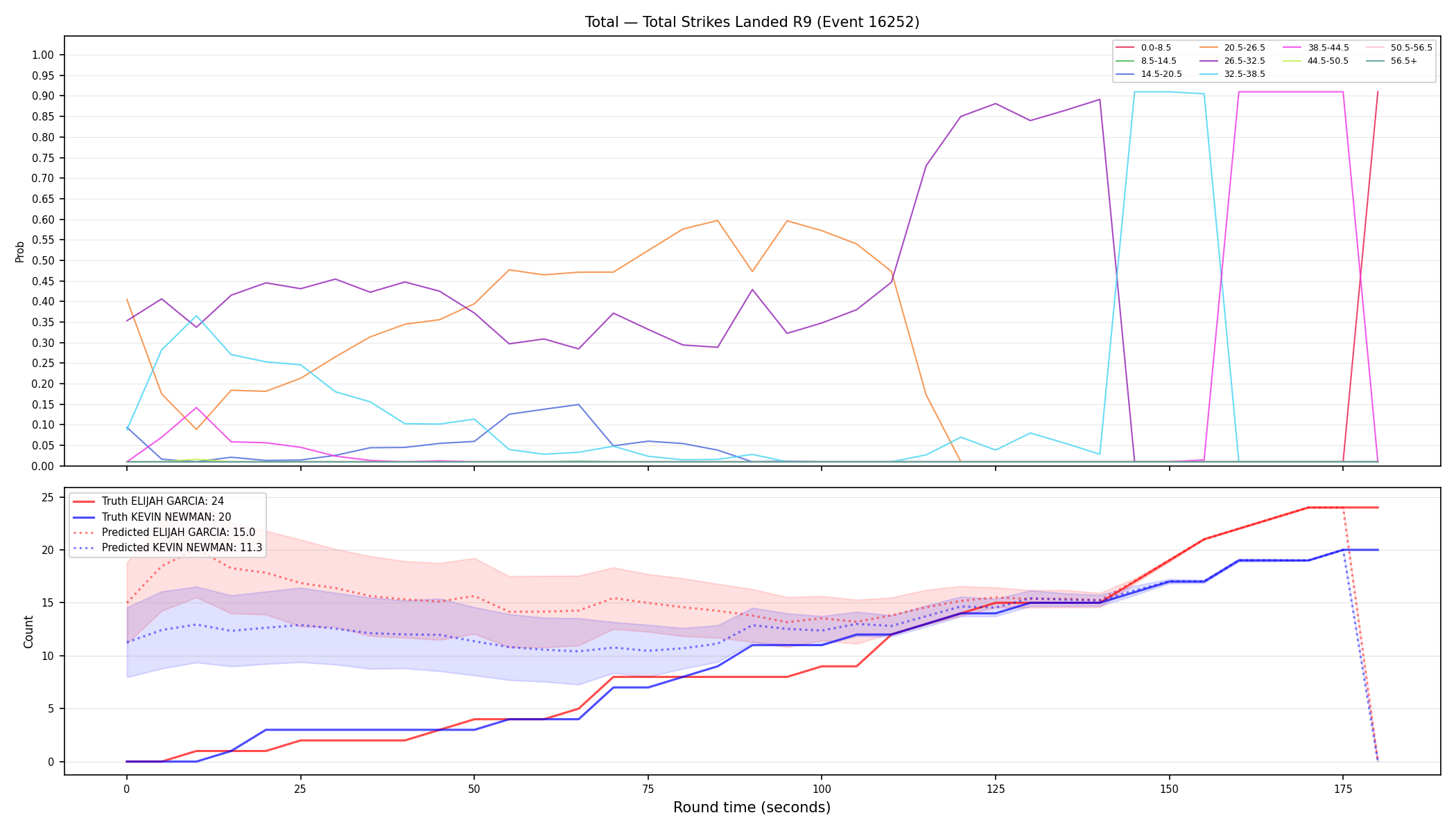 Stats/Round/Total Bins/Total Strikes Landed/Round 09/16252 Round 09 — Prod
