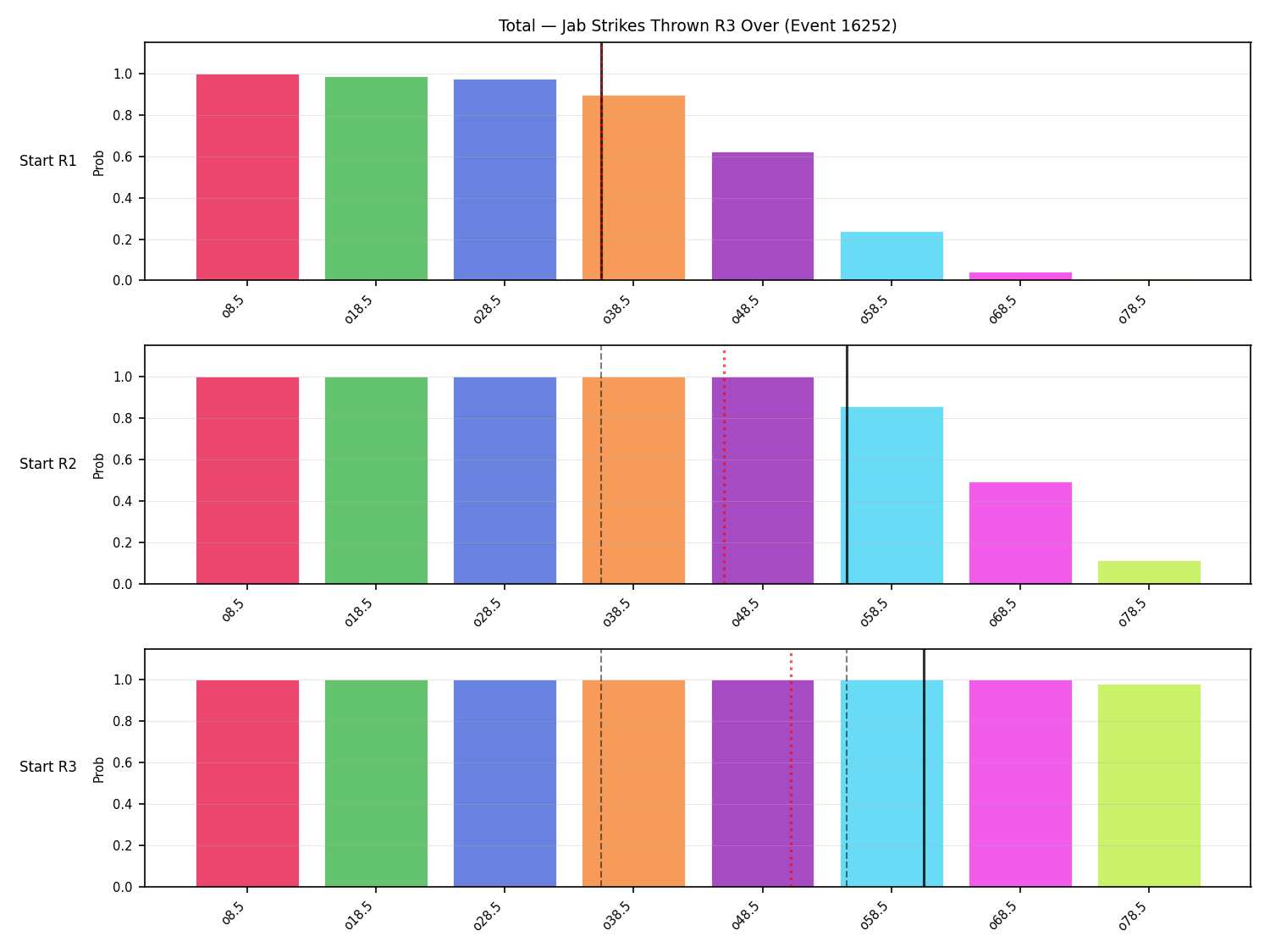 Stats/Round/Total Overs/Jab Strikes Thrown/Round 03/16252 Round 03 Over Snapshots — Prod