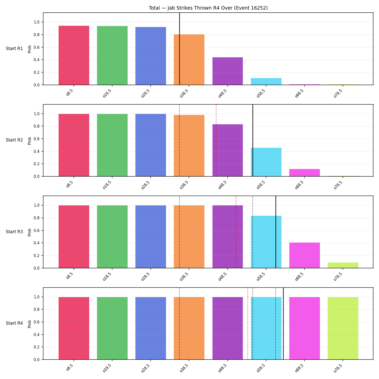 Stats/Round/Total Overs/Jab Strikes Thrown/Round 04/16252 Round 04 Over Snapshots — Prod