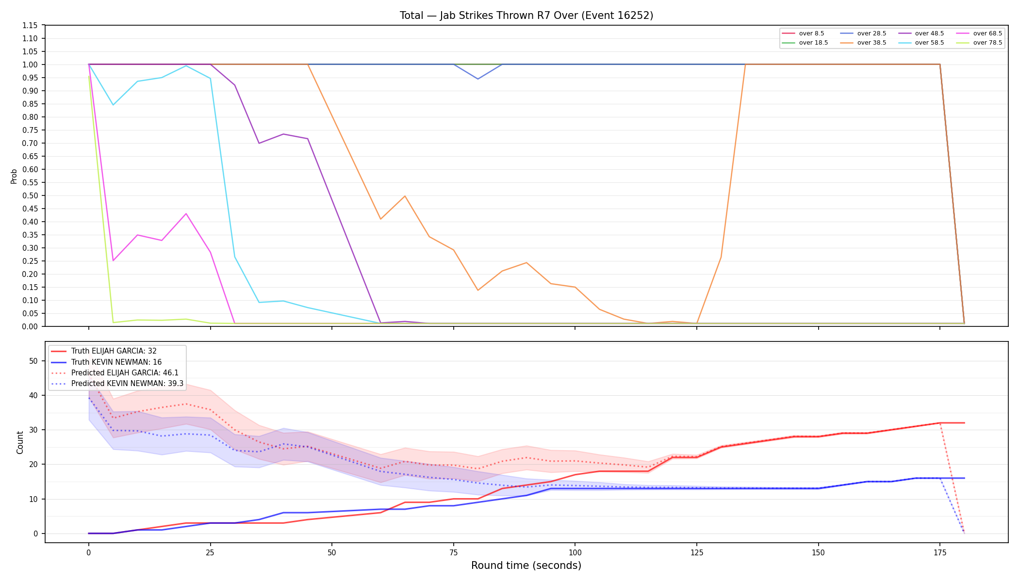 Stats/Round/Total Overs/Jab Strikes Thrown/Round 07/16252 Round 07 Over — Prod
